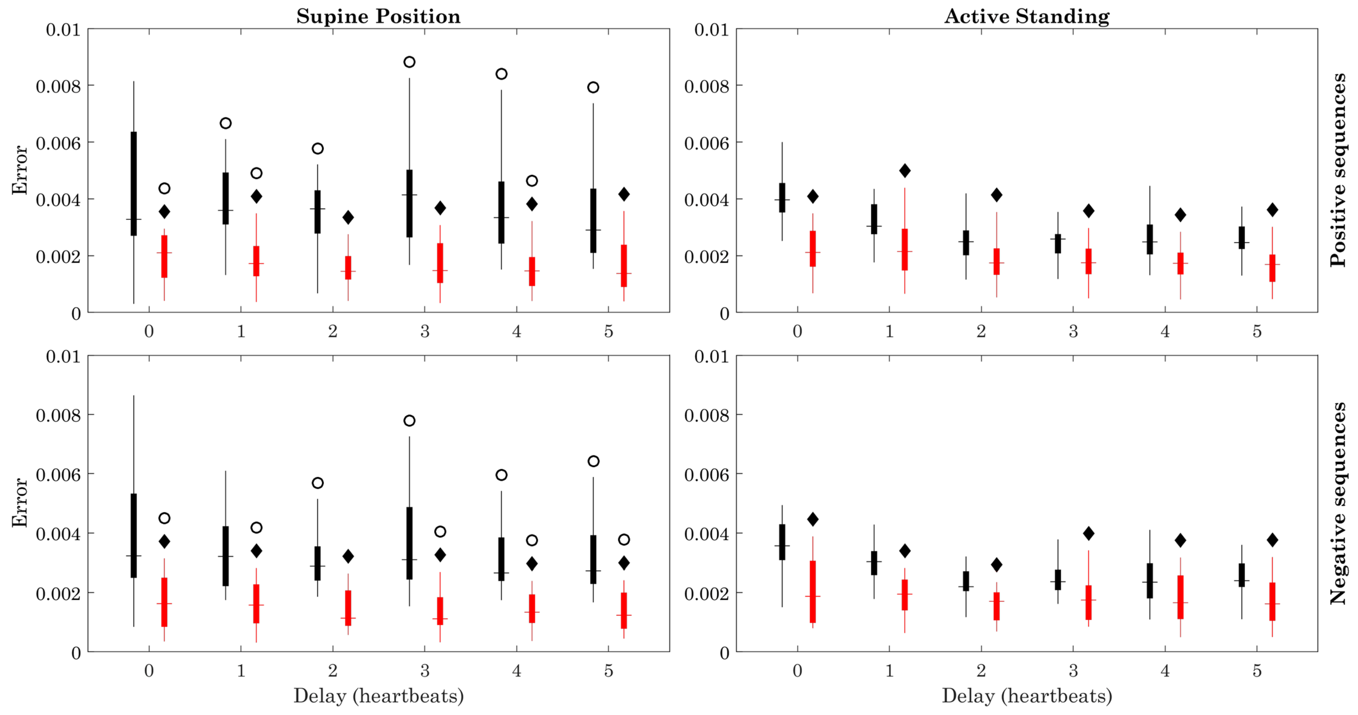 Sensors 23 00260 g006 Sensors 23 00260 g006