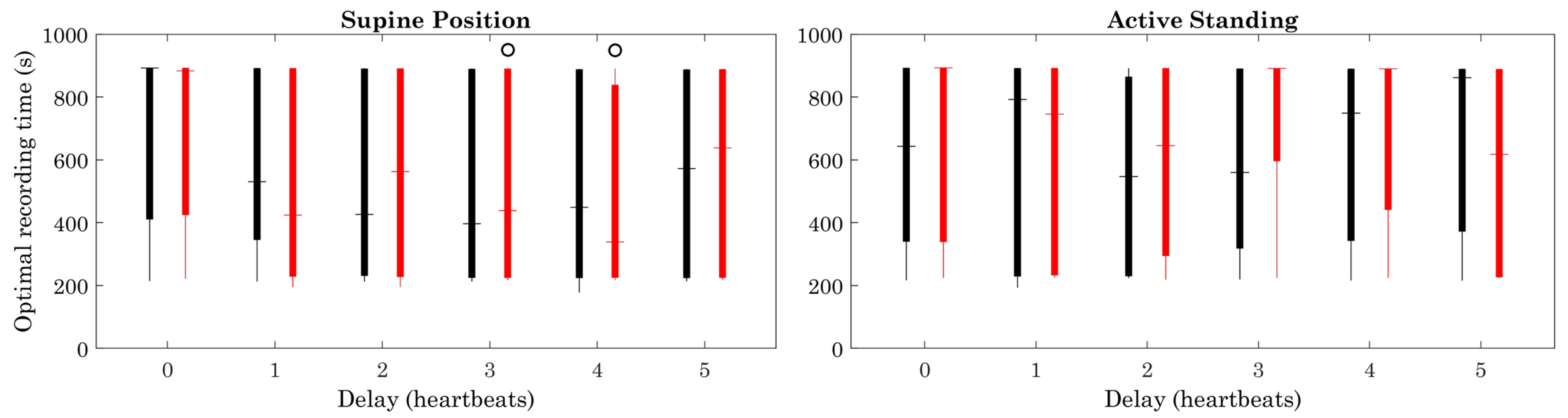 Sensors 23 00260 g008 Sensors 23 00260 g008