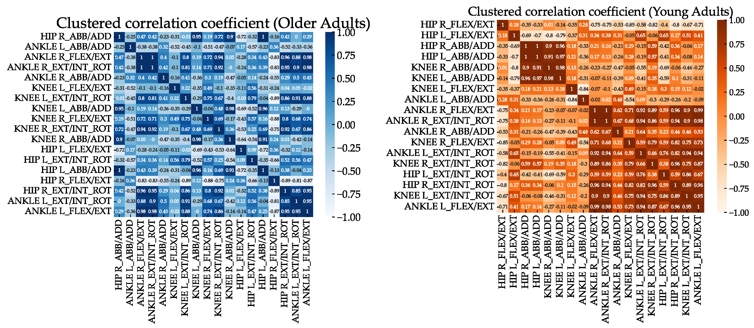 Sensors 23 00261 g004