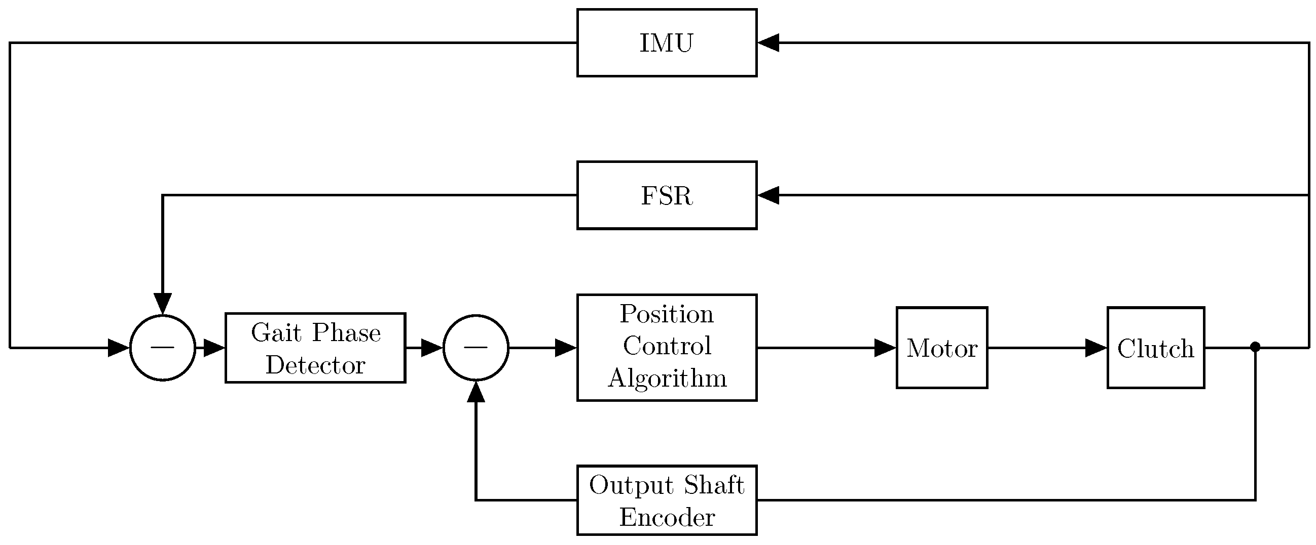 Sensors 23 00261 g007