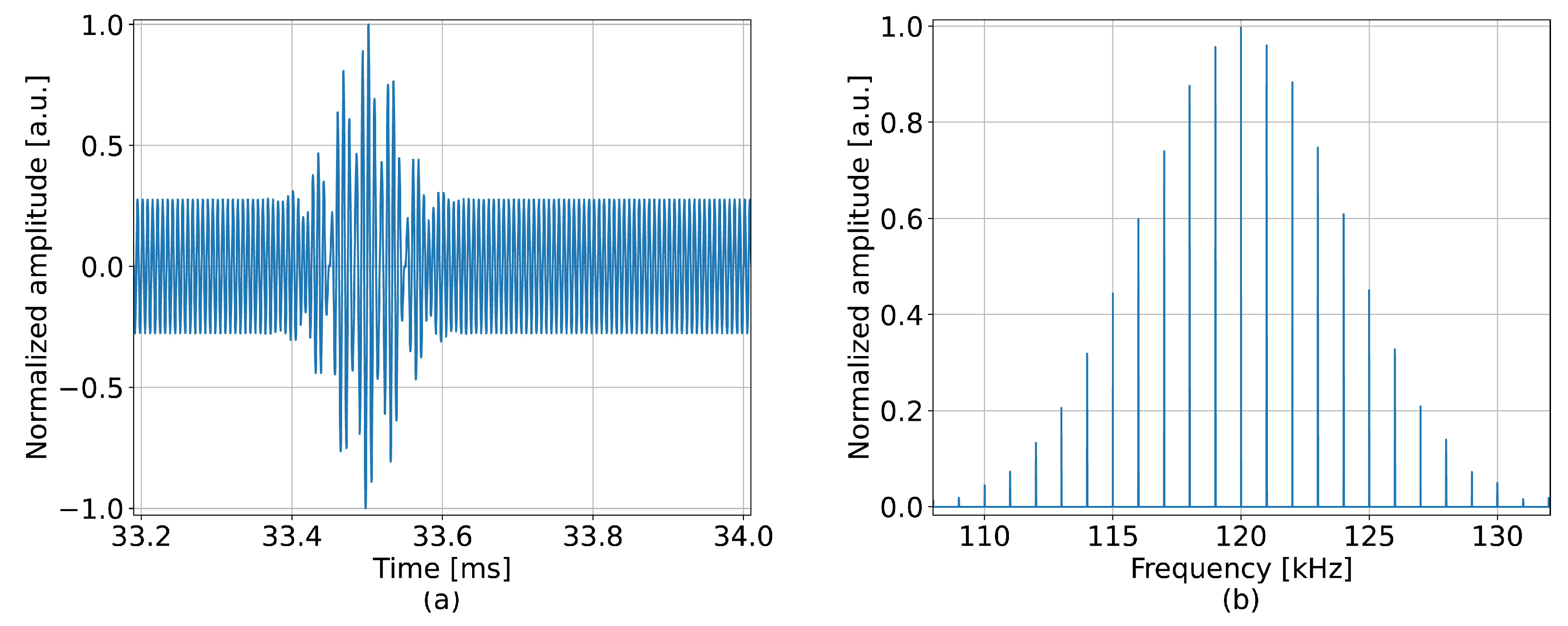 Sensors 23 00262 g005