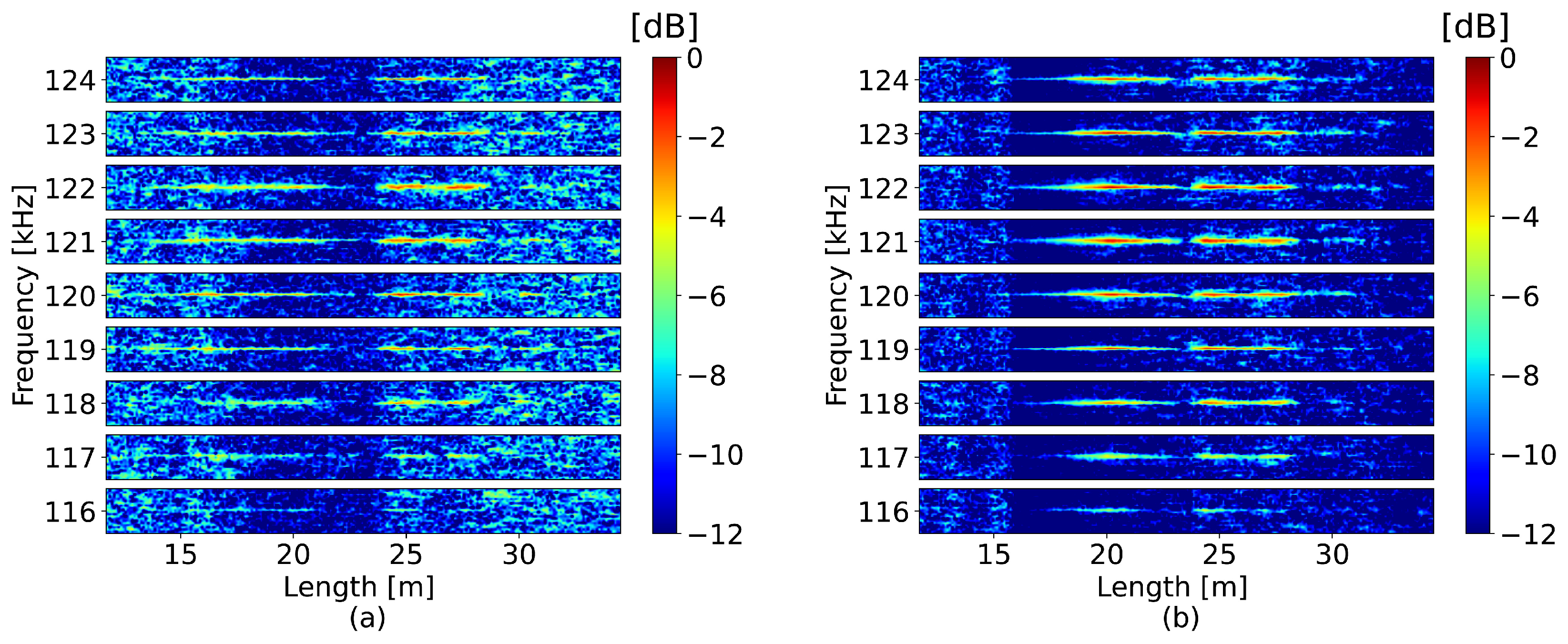 Sensors 23 00262 g006
