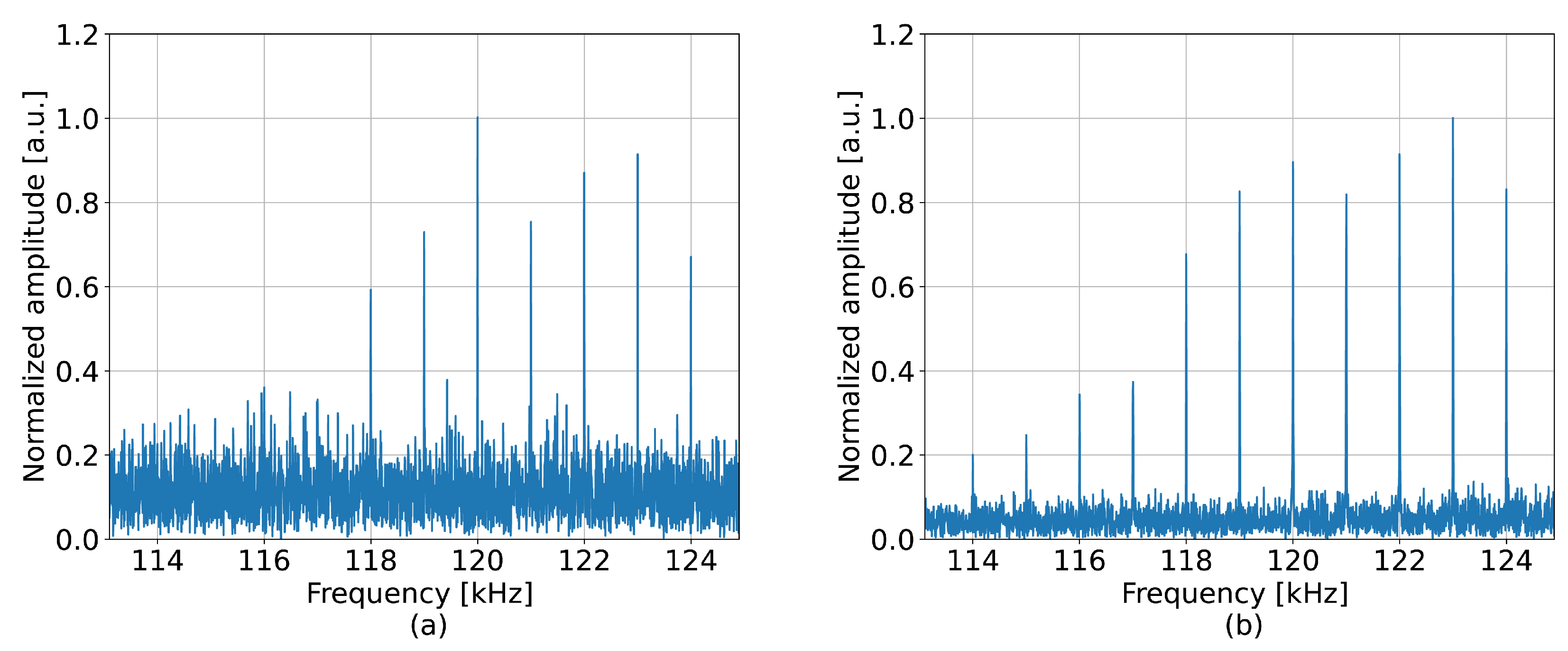 Sensors 23 00262 g007