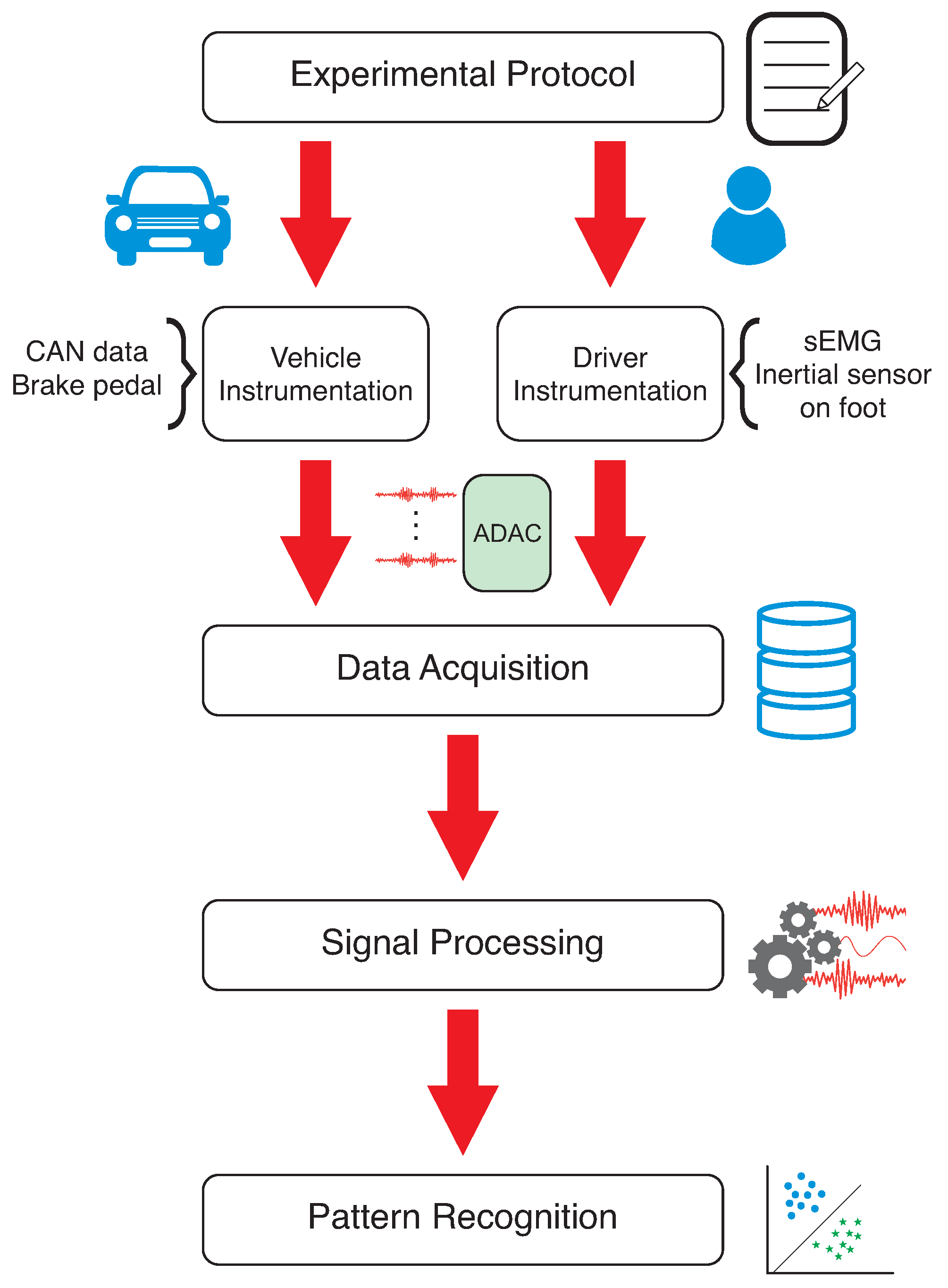 Sensors 23 00263 g001