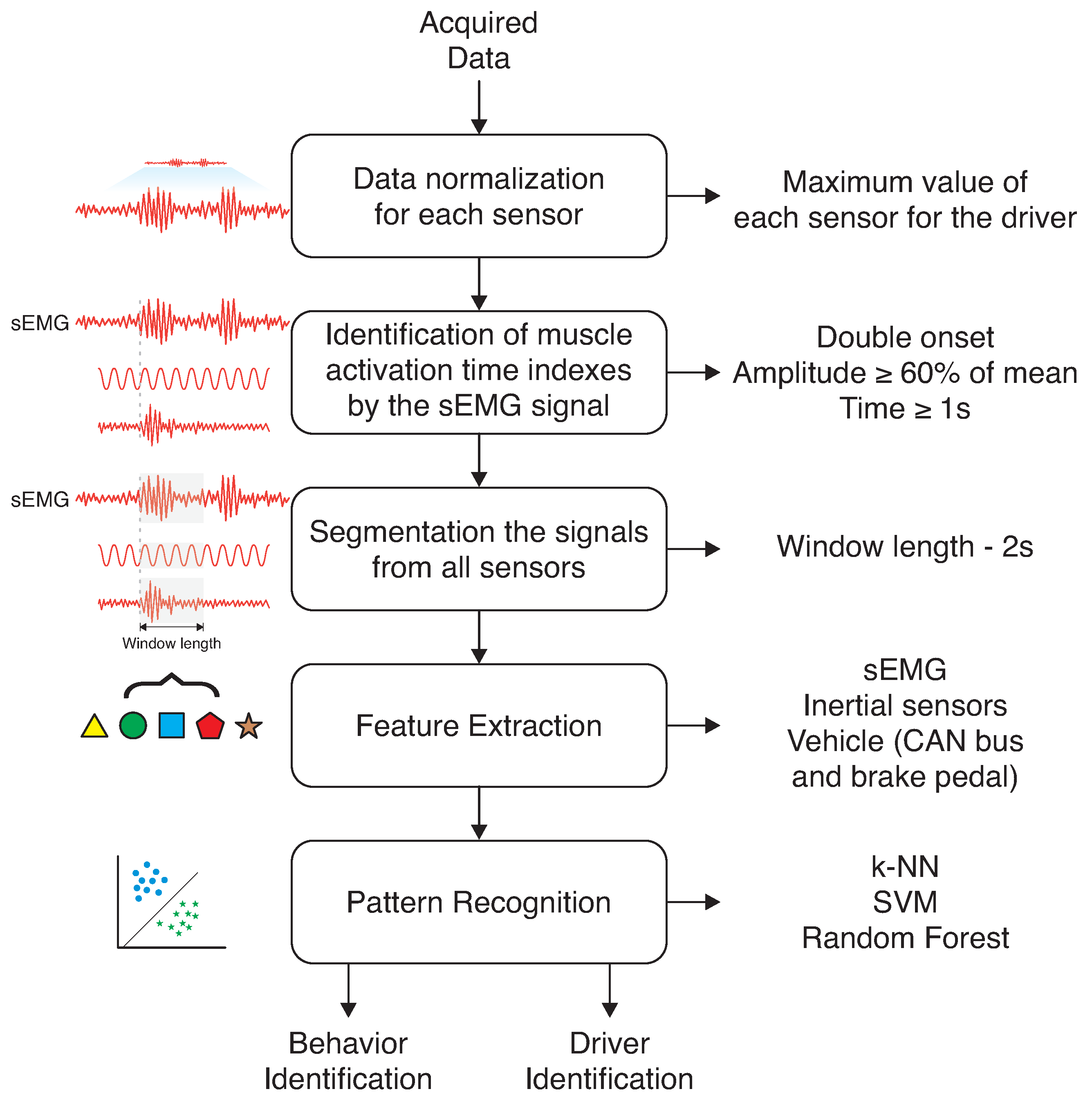 Sensors 23 00263 g004