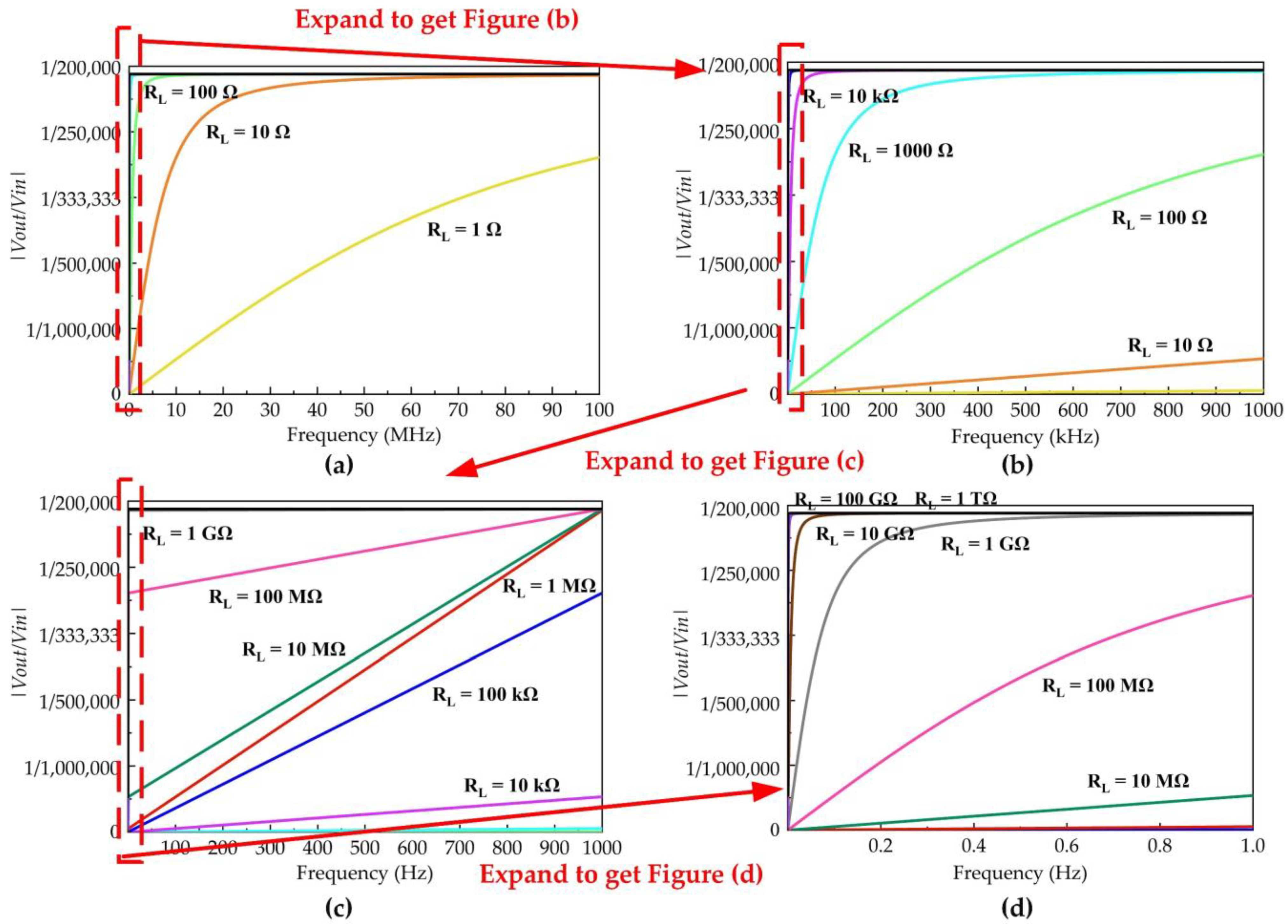Sensors 23 00264 g003 Sensors 23 00264 g003