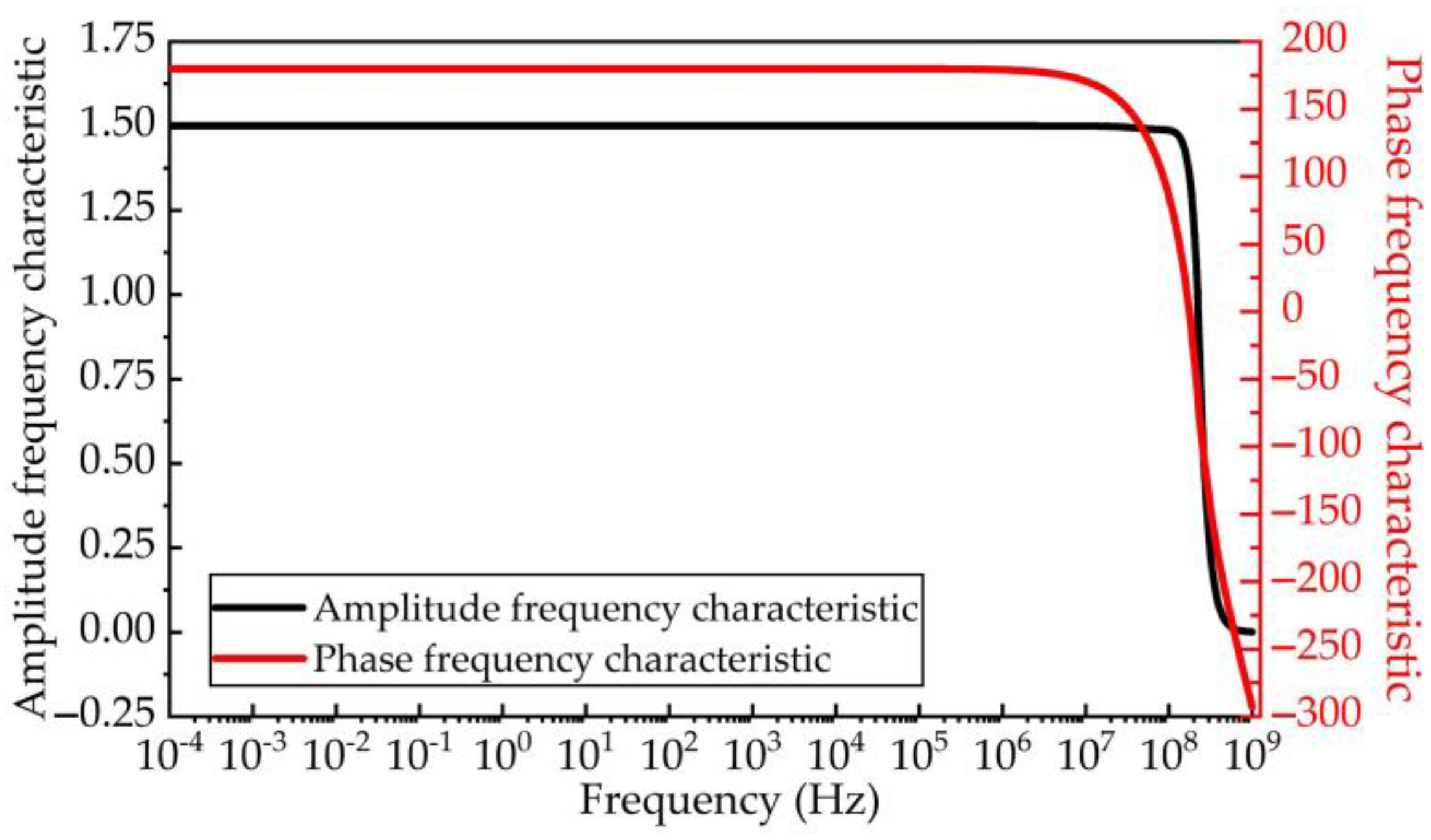 Sensors 23 00264 g005 Sensors 23 00264 g005