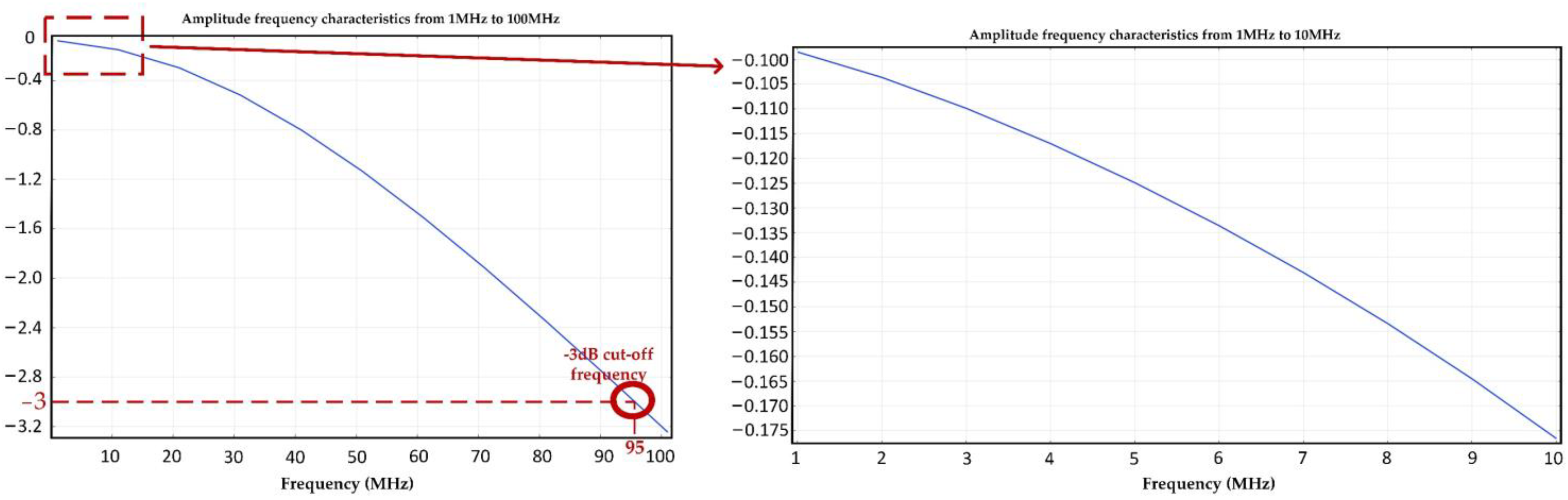 Sensors 23 00264 g007 Sensors 23 00264 g007