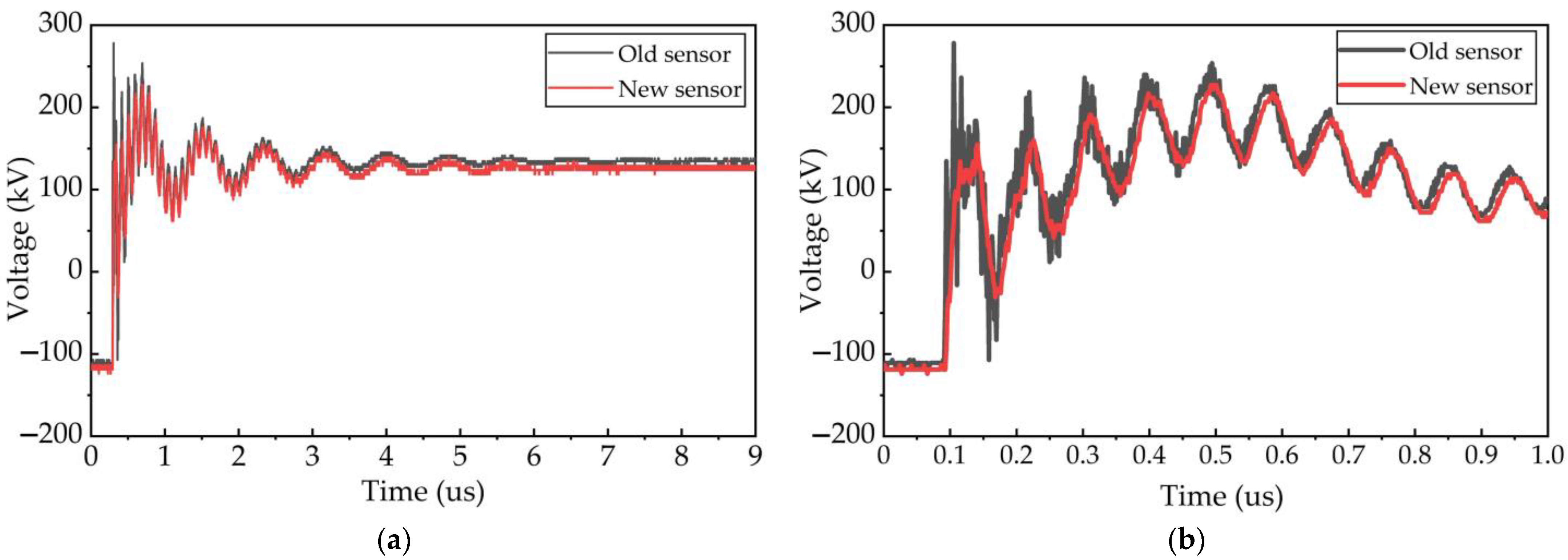 Sensors 23 00264 g016 Sensors 23 00264 g016