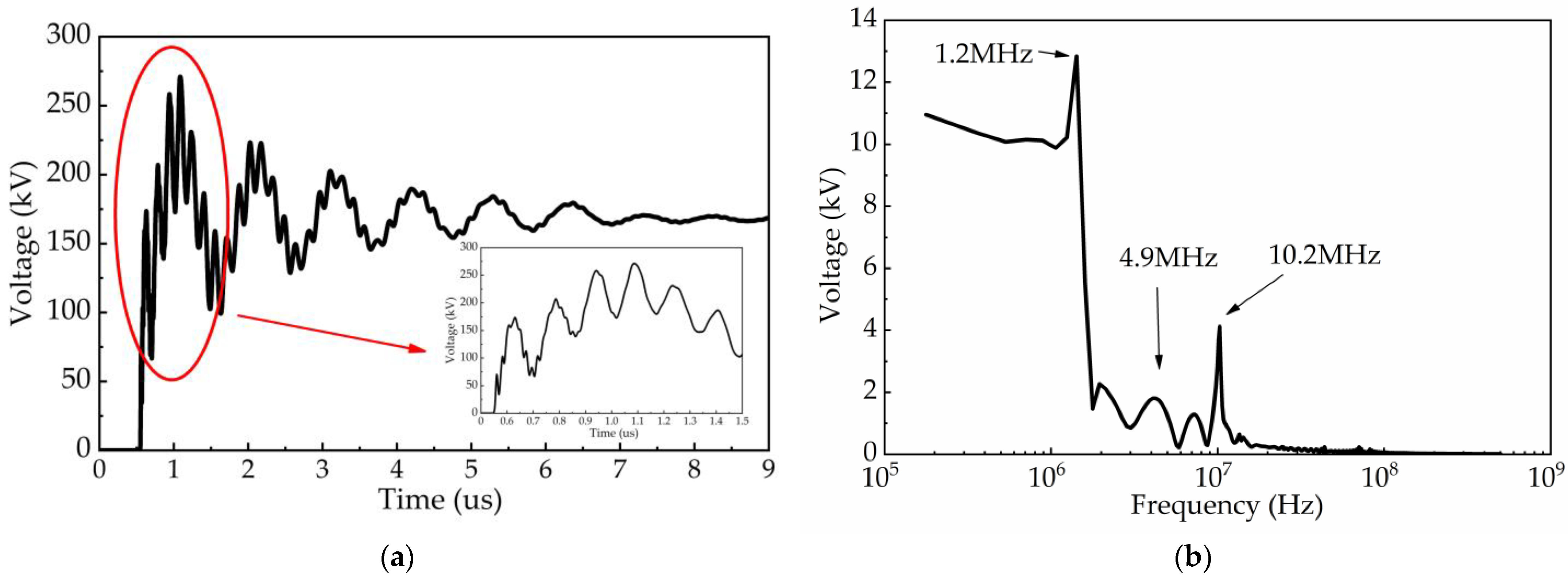 Sensors 23 00264 g018 Sensors 23 00264 g018