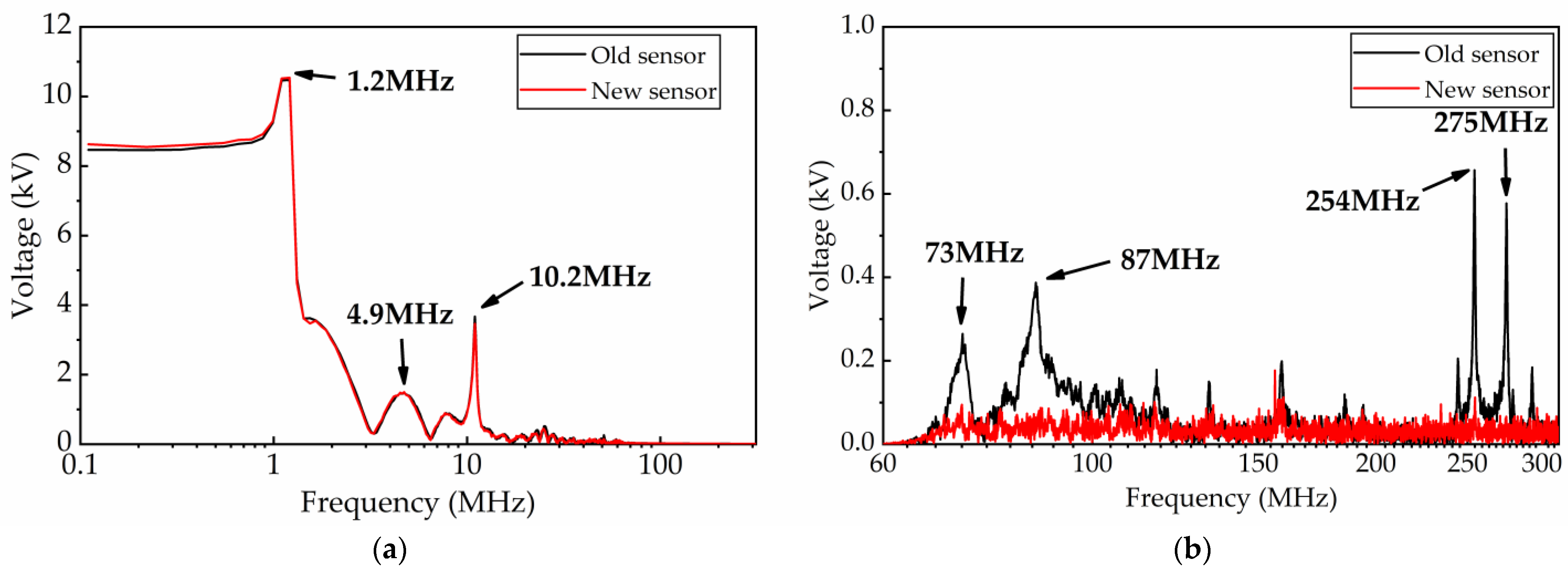 Sensors 23 00264 g020 Sensors 23 00264 g020