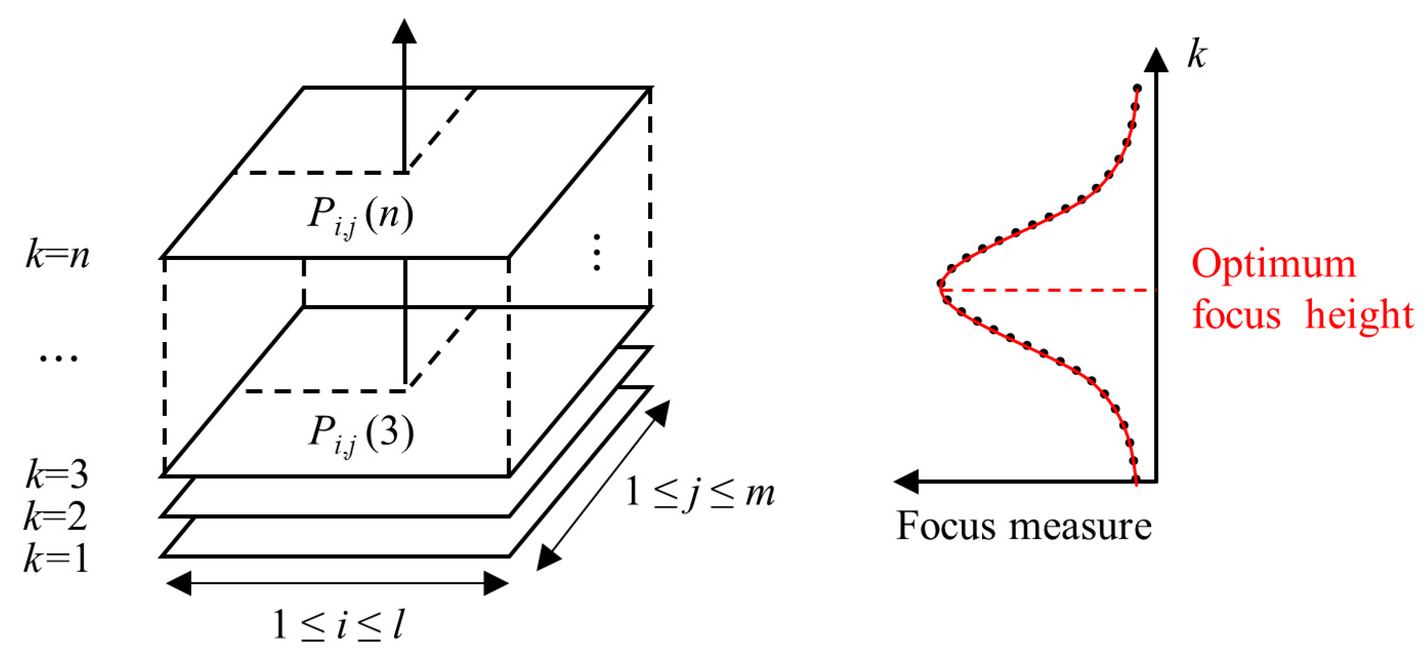 Sensors 23 00265 g001
