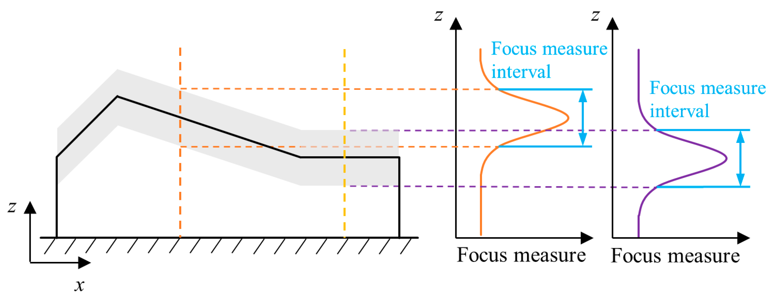 Sensors 23 00265 g004
