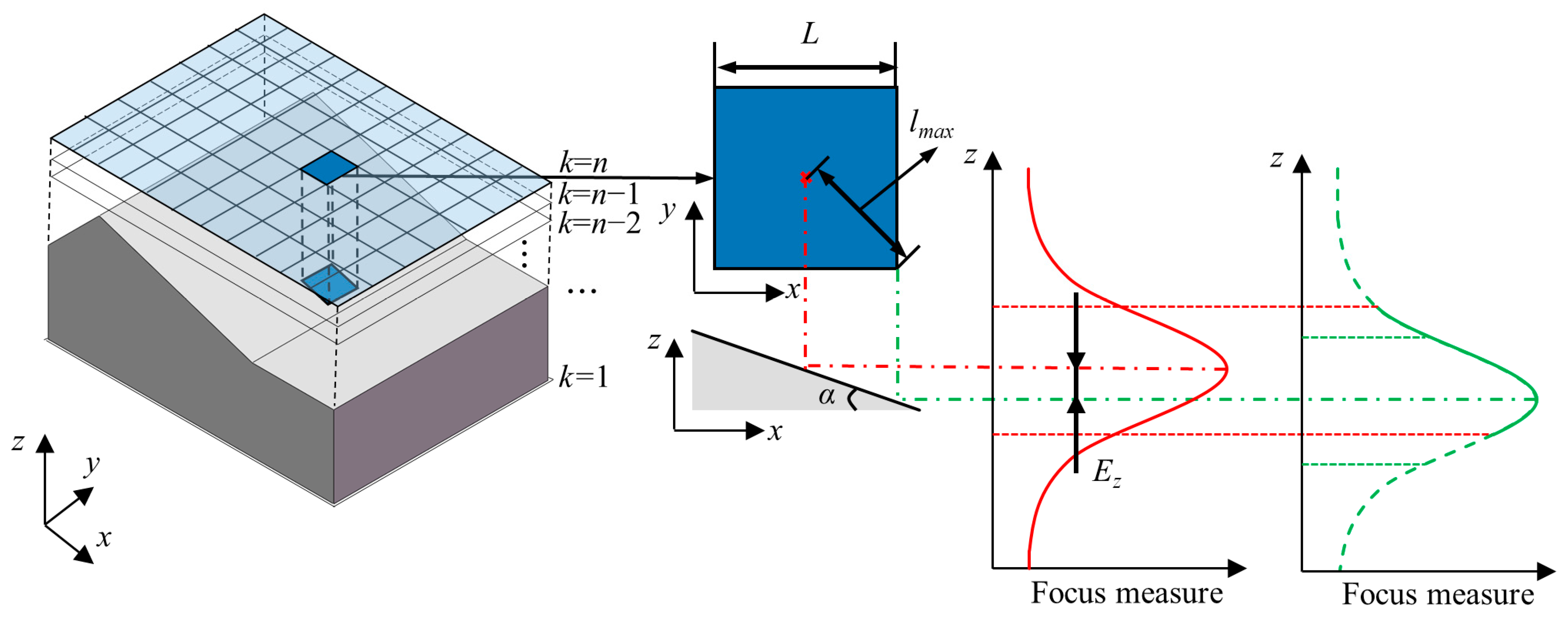 Sensors 23 00265 g005