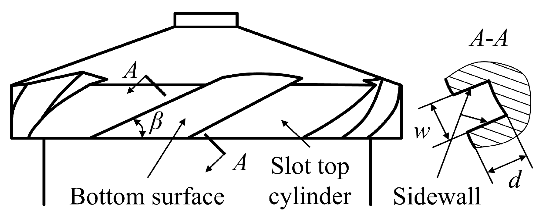 Sensors 23 00265 g007