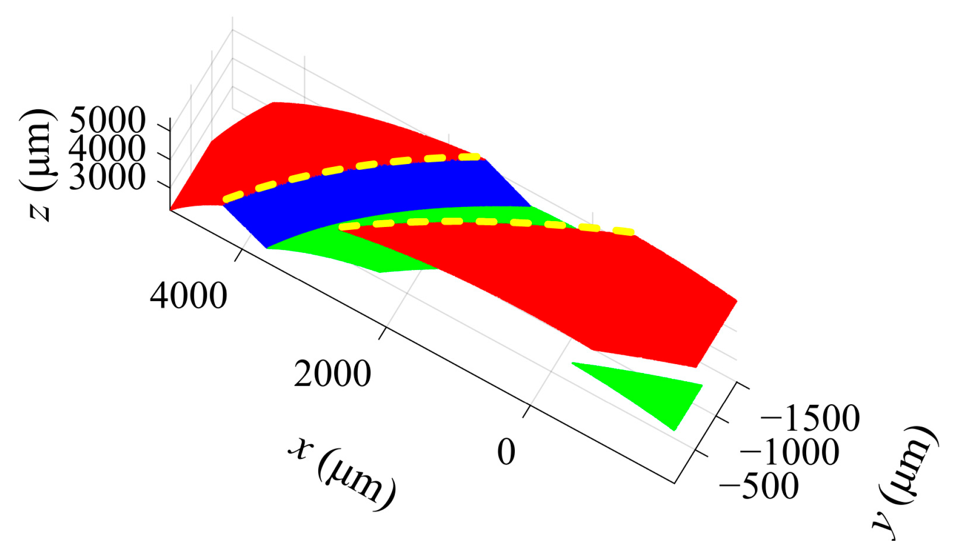 Sensors 23 00265 g008