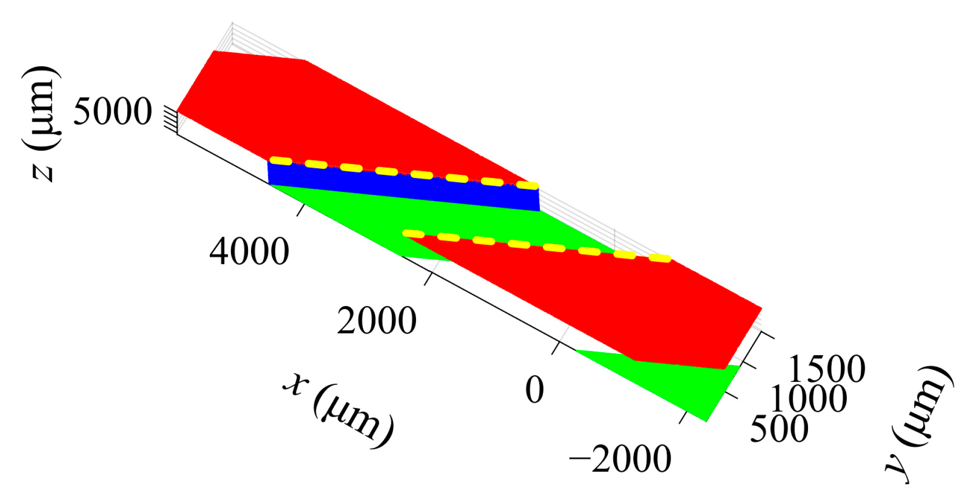 Sensors 23 00265 g009
