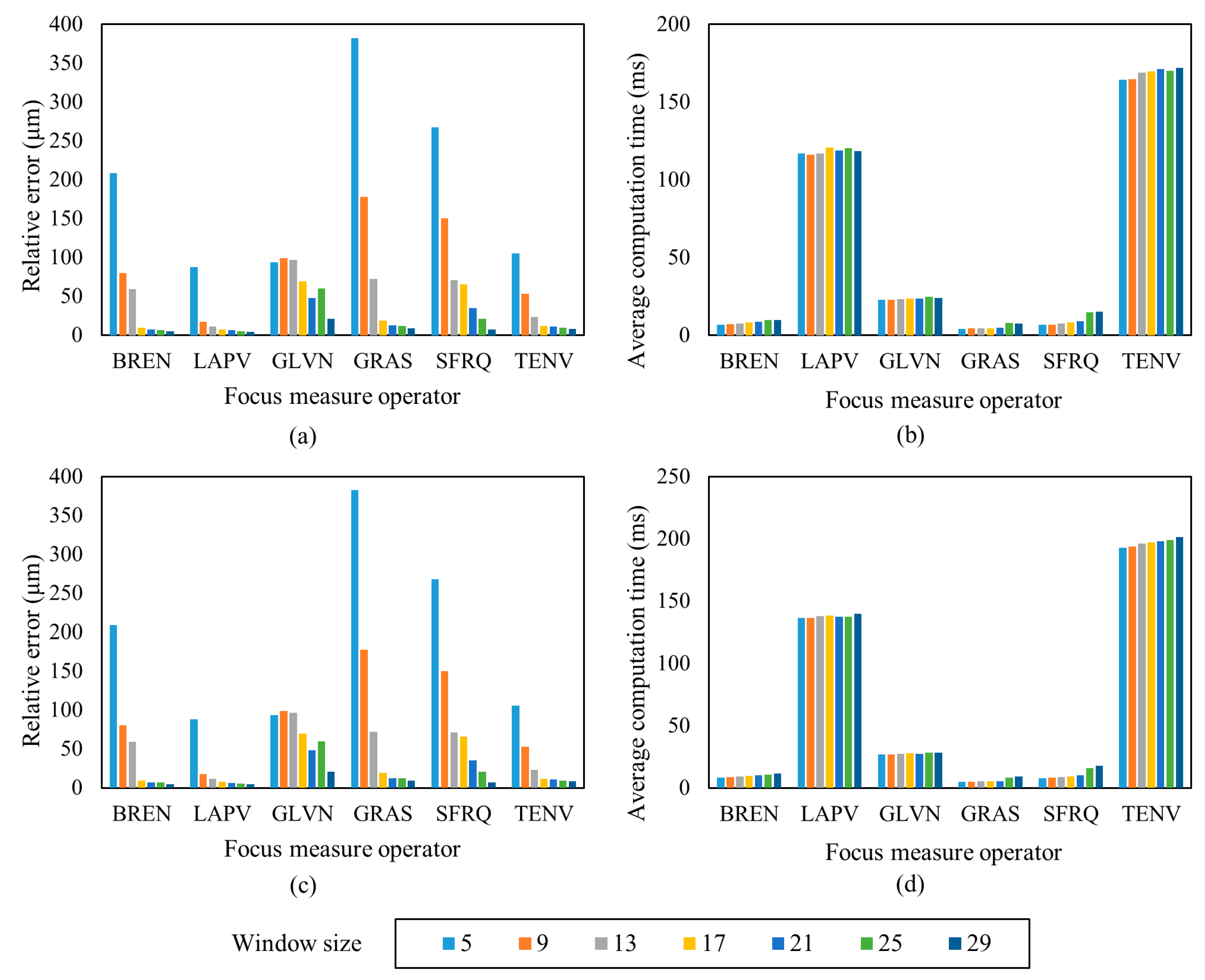 Sensors 23 00265 g013