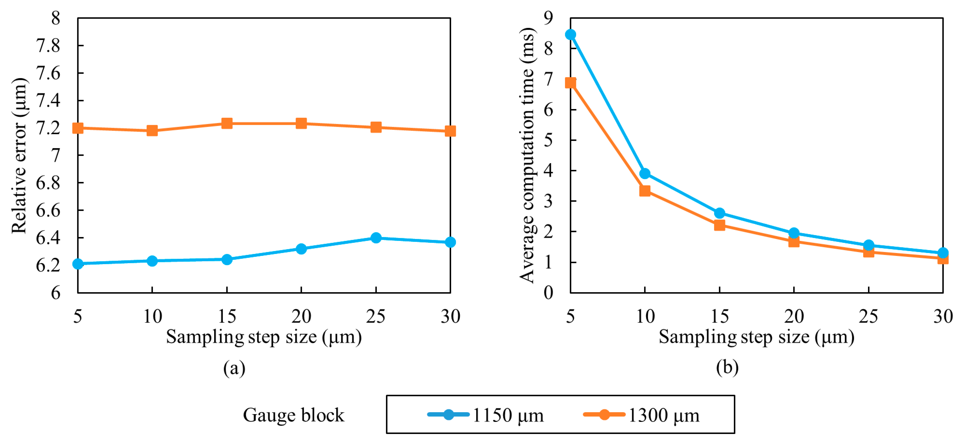 Sensors 23 00265 g014