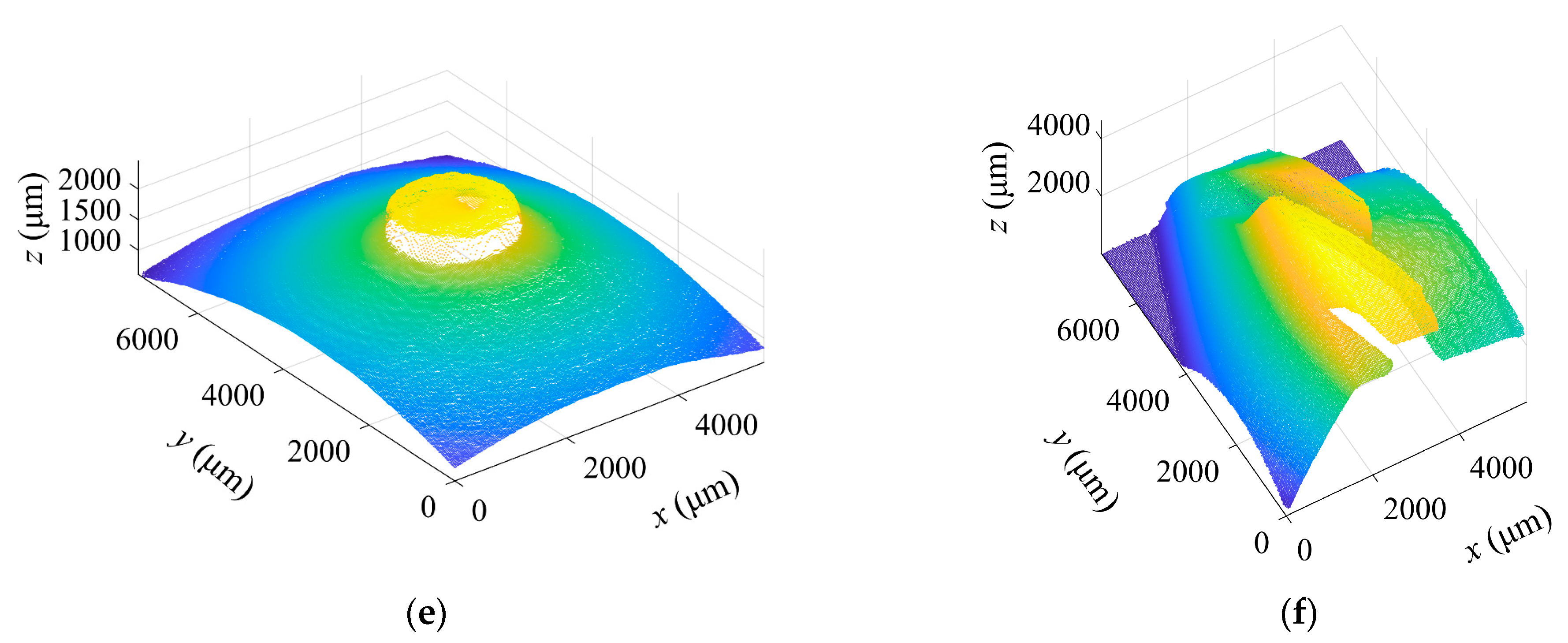 Sensors 23 00265 g016b
