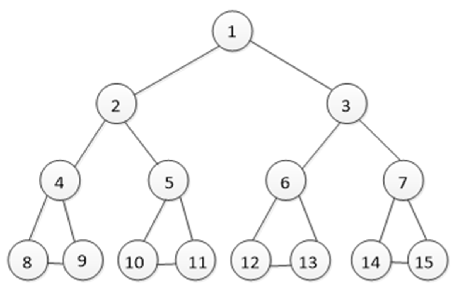 Sensors 23 00266 g004