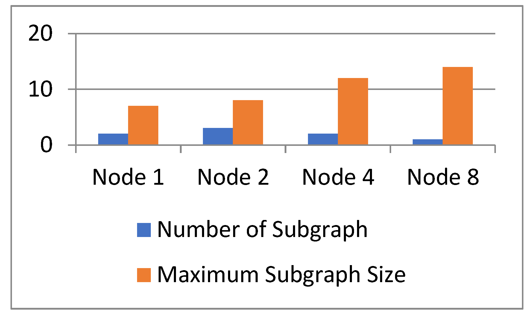 Sensors 23 00266 g006
