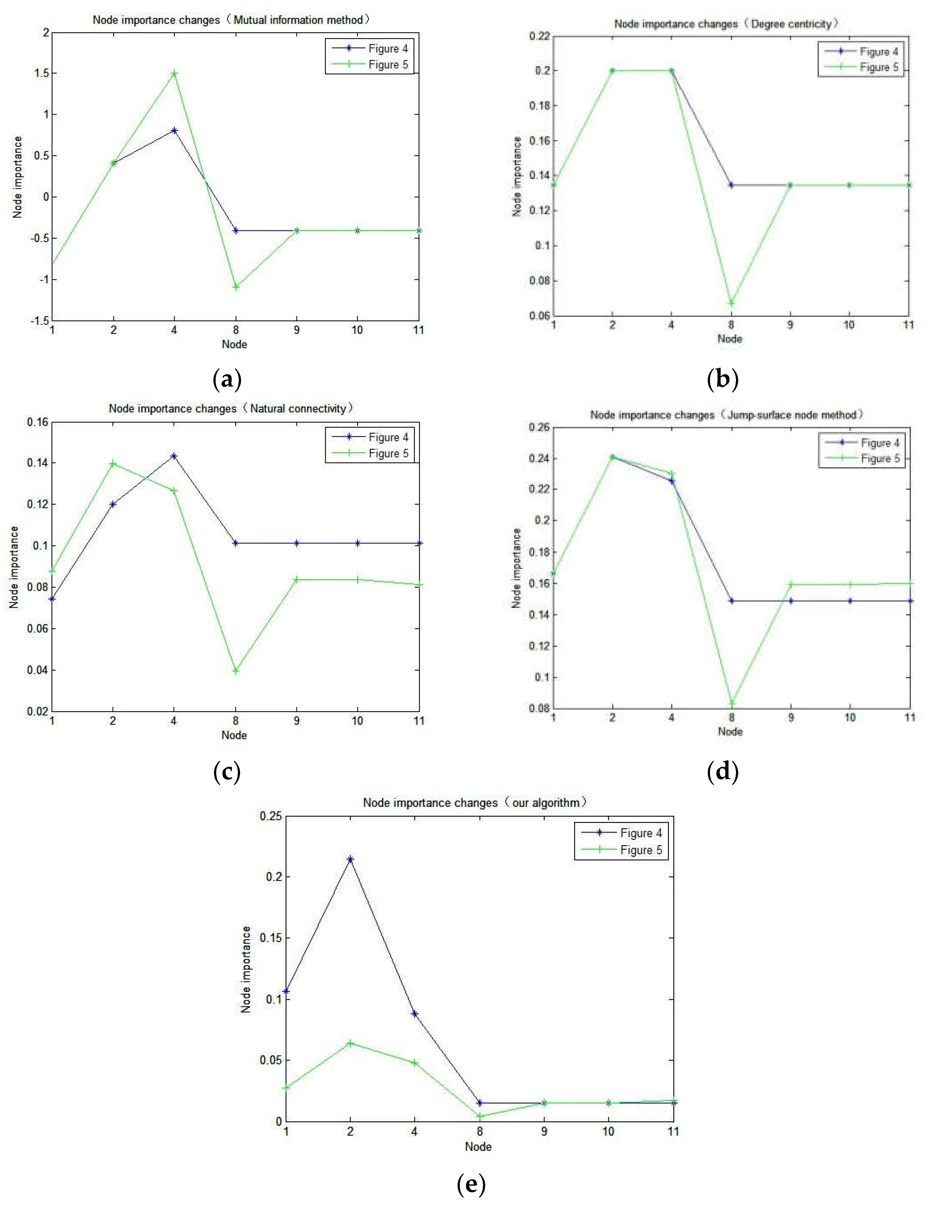 Sensors 23 00266 g007