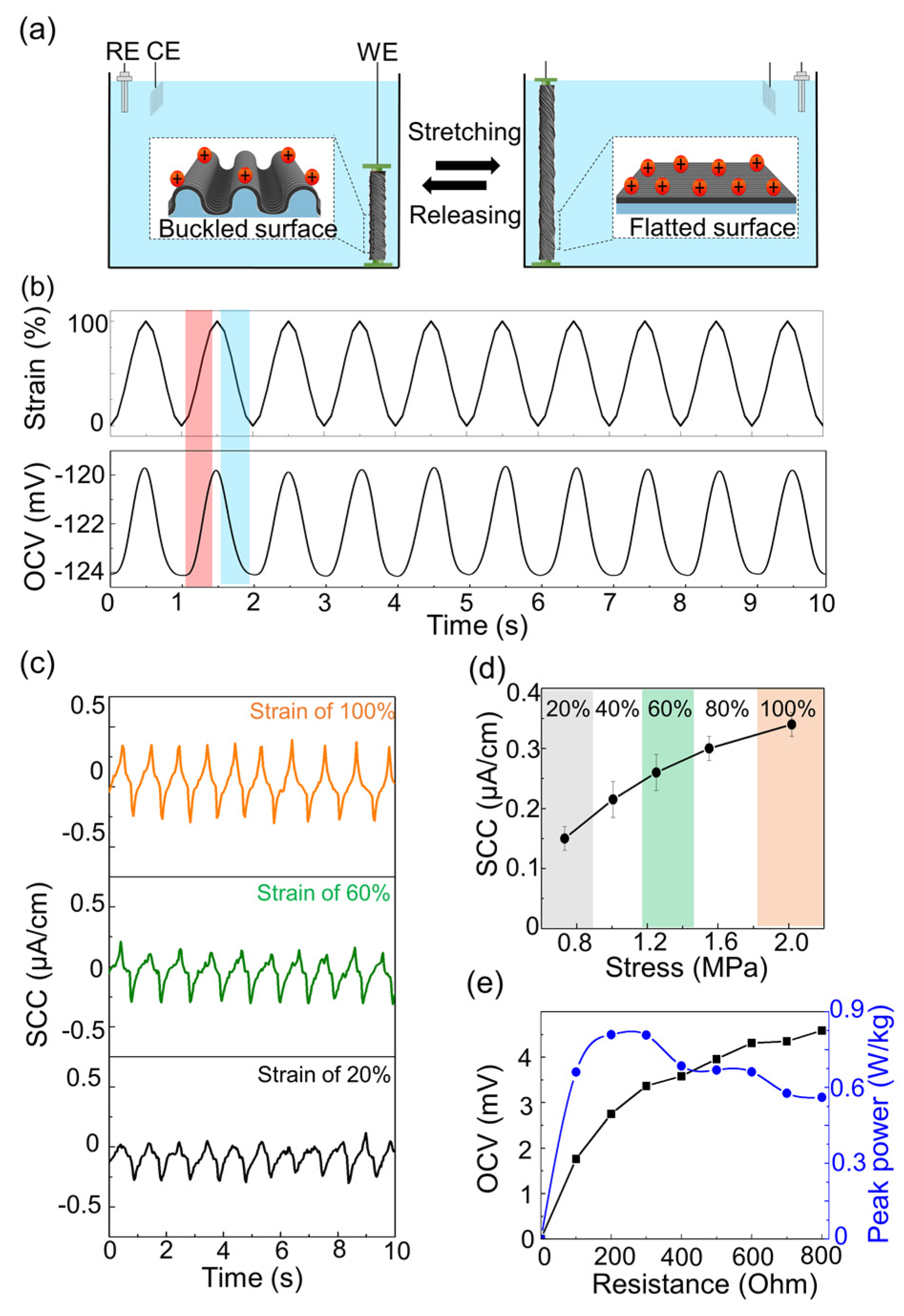 Sensors 23 00269 g002