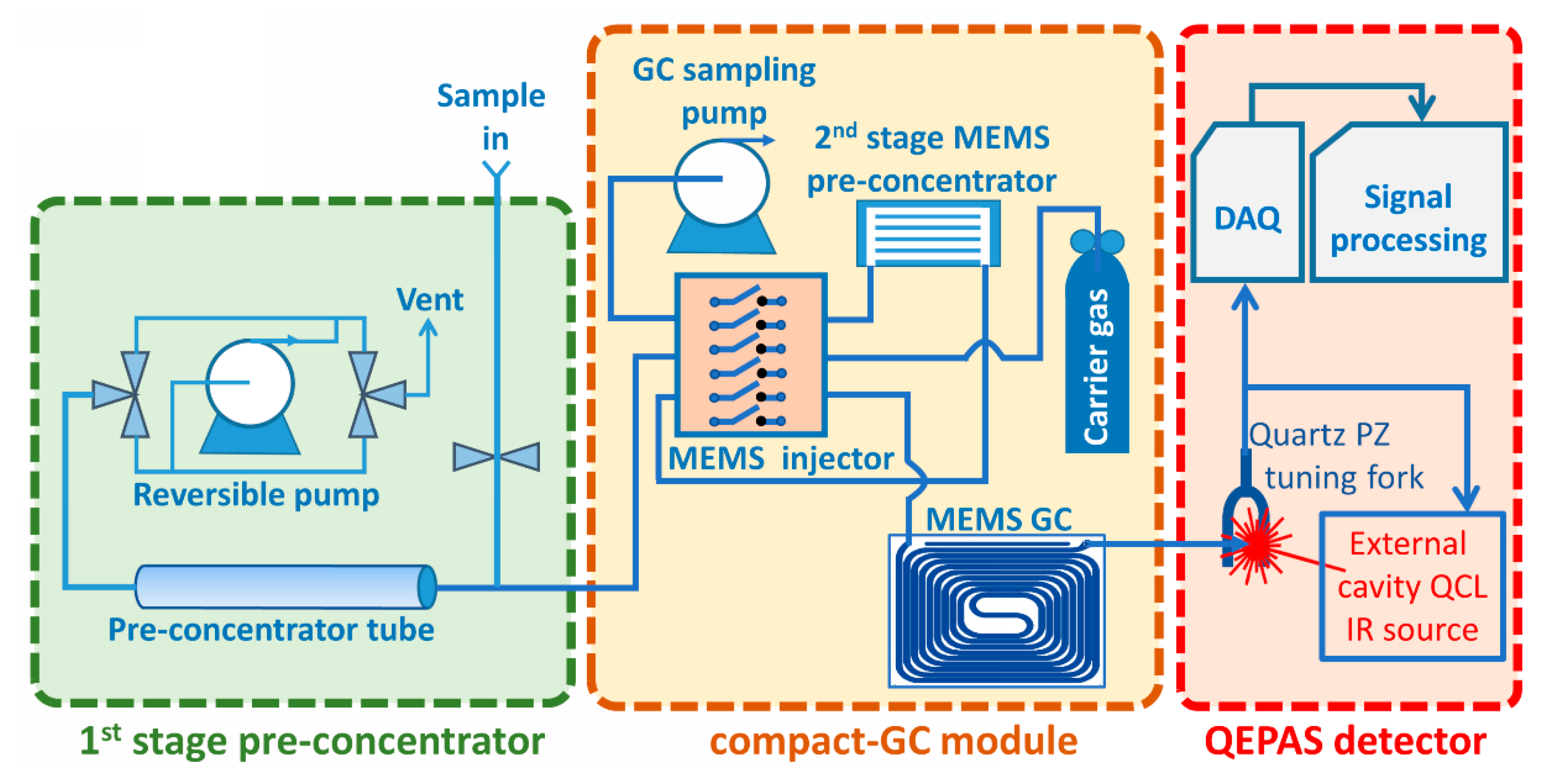 Sensors 23 00270 g001