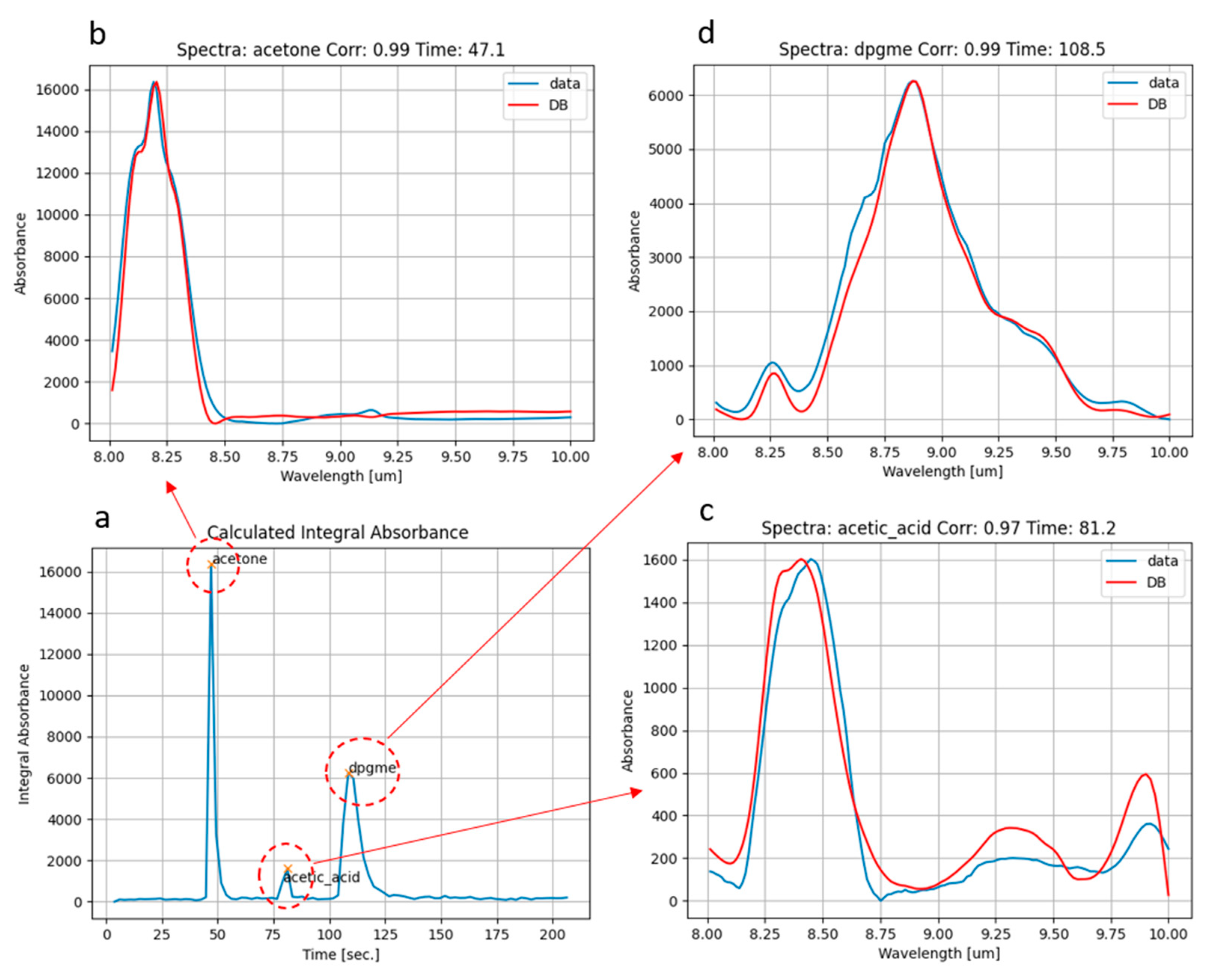 Sensors 23 00270 g006