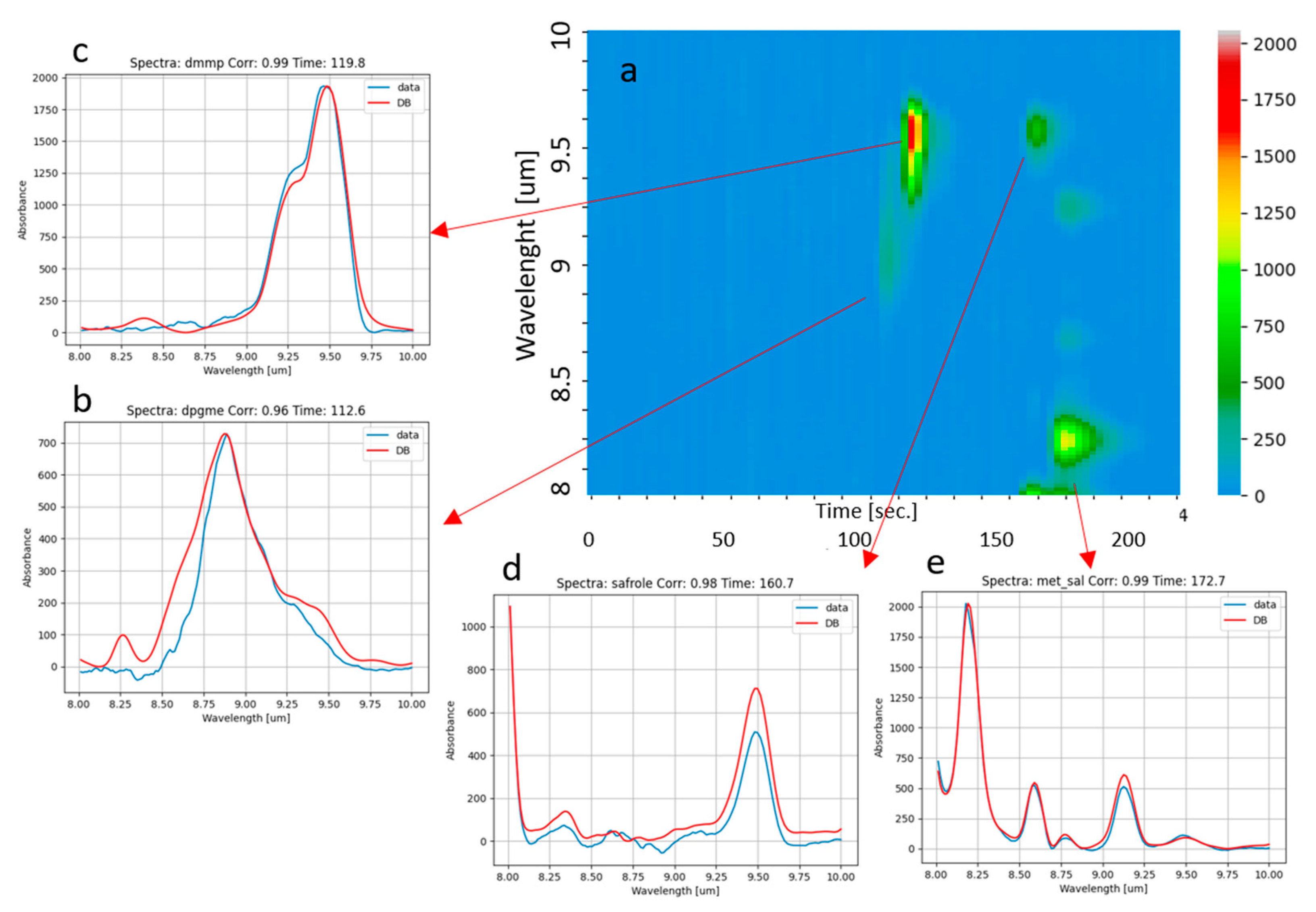 Sensors 23 00270 g010