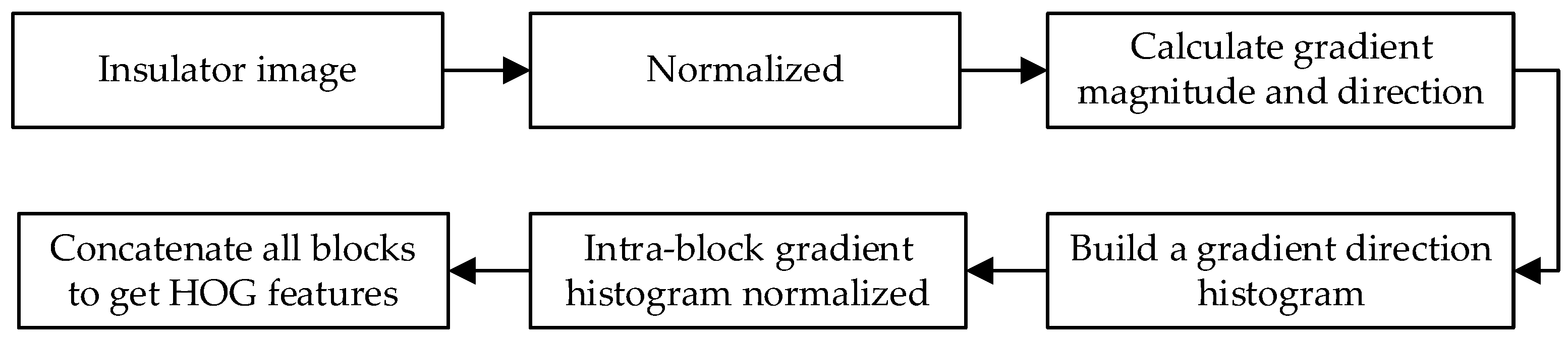 Sensors 23 00272 g005 Sensors 23 00272 g005