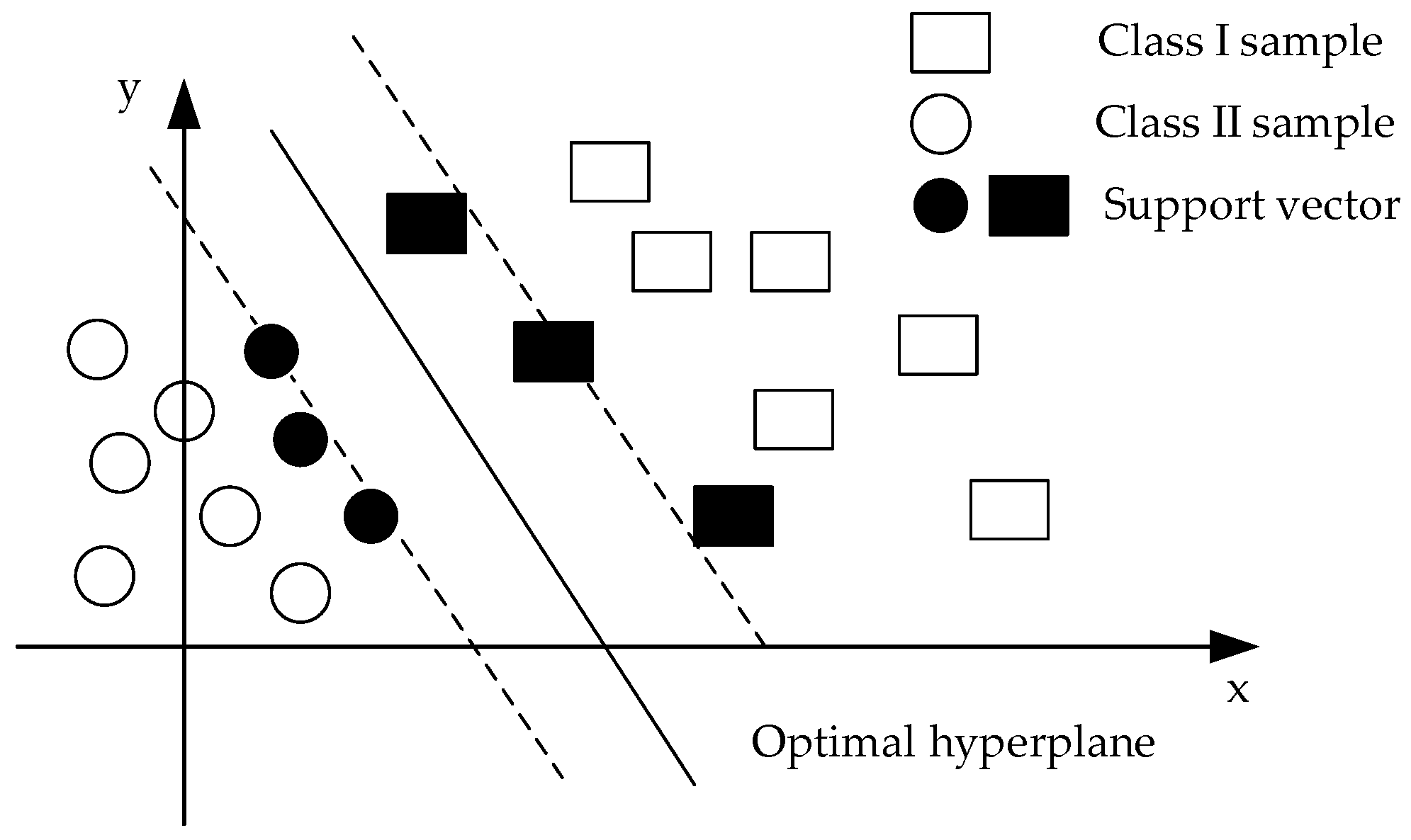 Sensors 23 00272 g006 Sensors 23 00272 g006