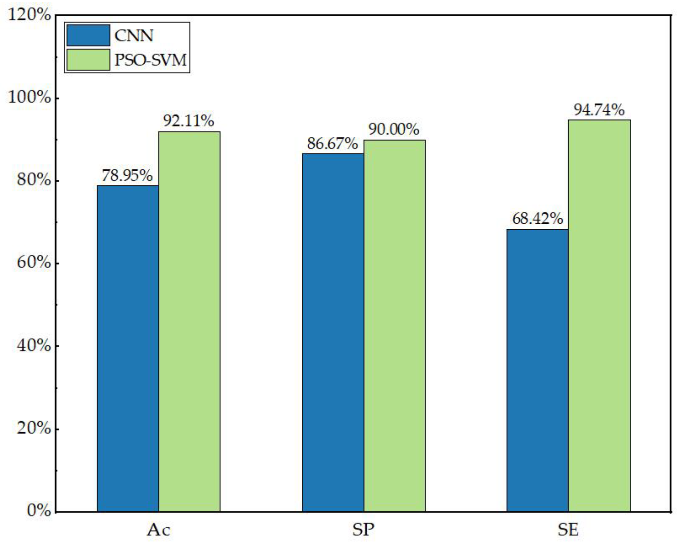 Sensors 23 00272 g014 Sensors 23 00272 g014