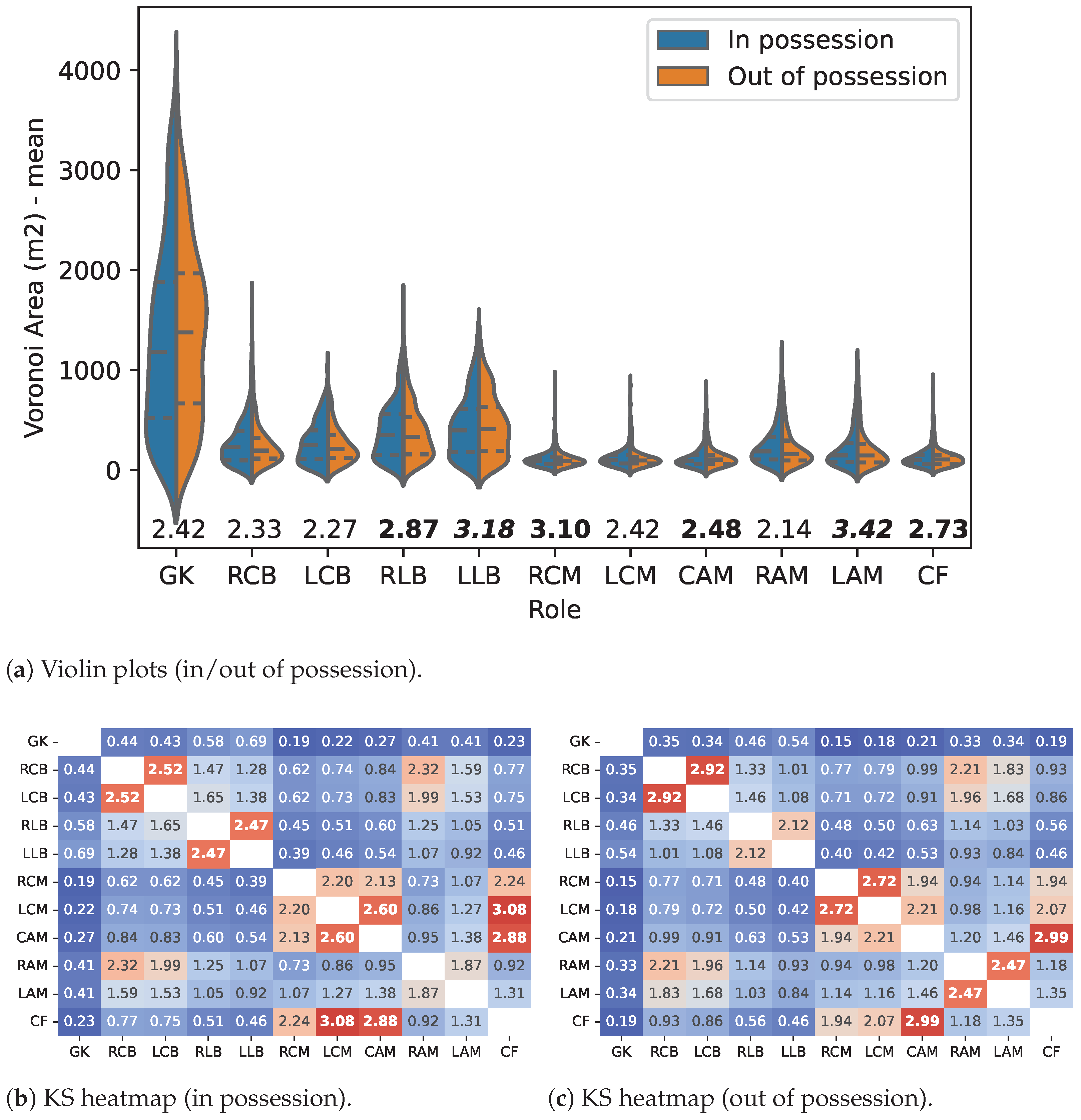 Sensors 23 00273 g002 Sensors 23 00273 g002