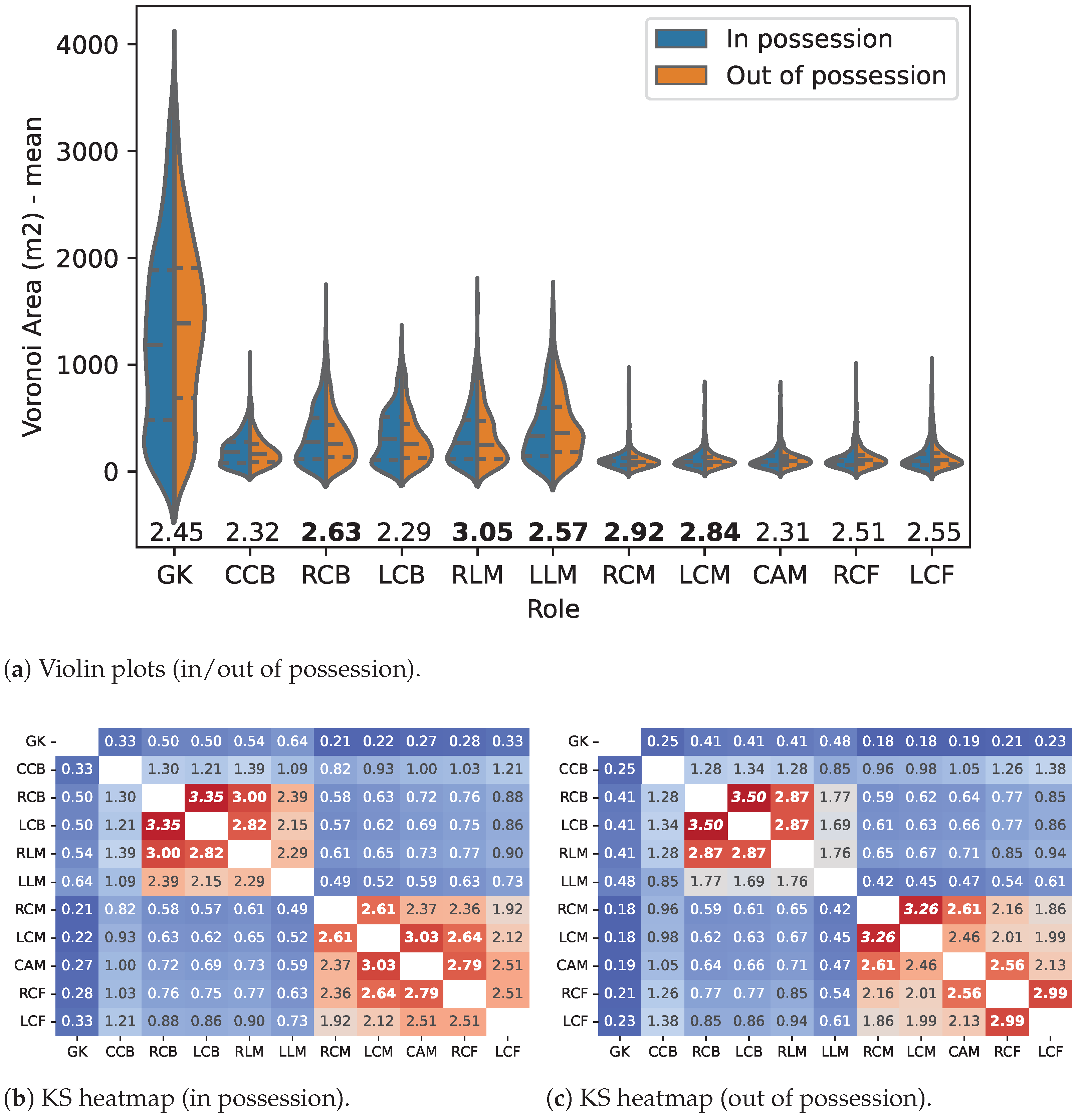 Sensors 23 00273 g003 Sensors 23 00273 g003
