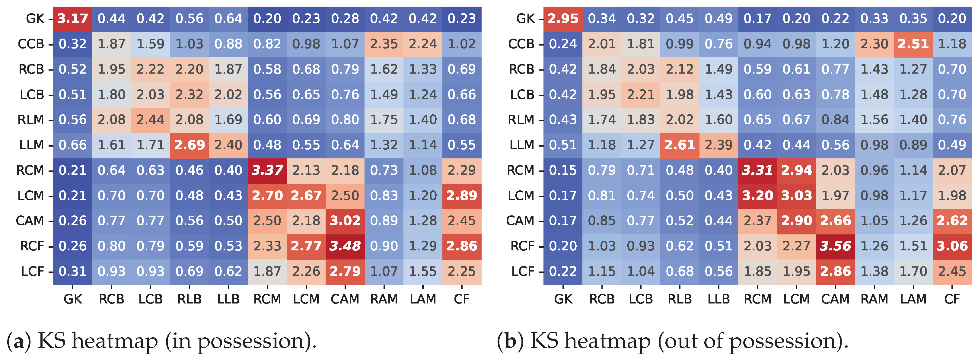 Sensors 23 00273 g004 Sensors 23 00273 g004
