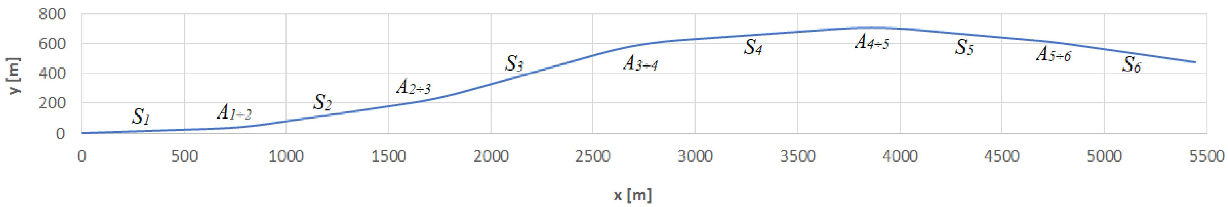 Sensors 23 00274 g002