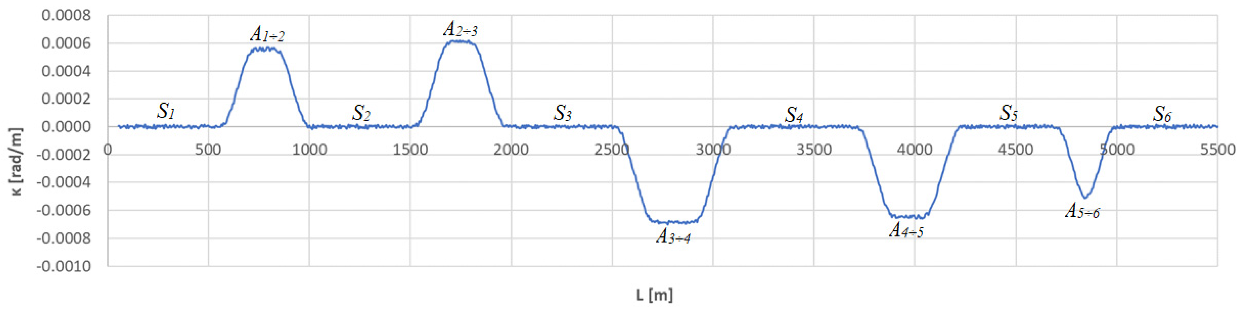 Sensors 23 00274 g003