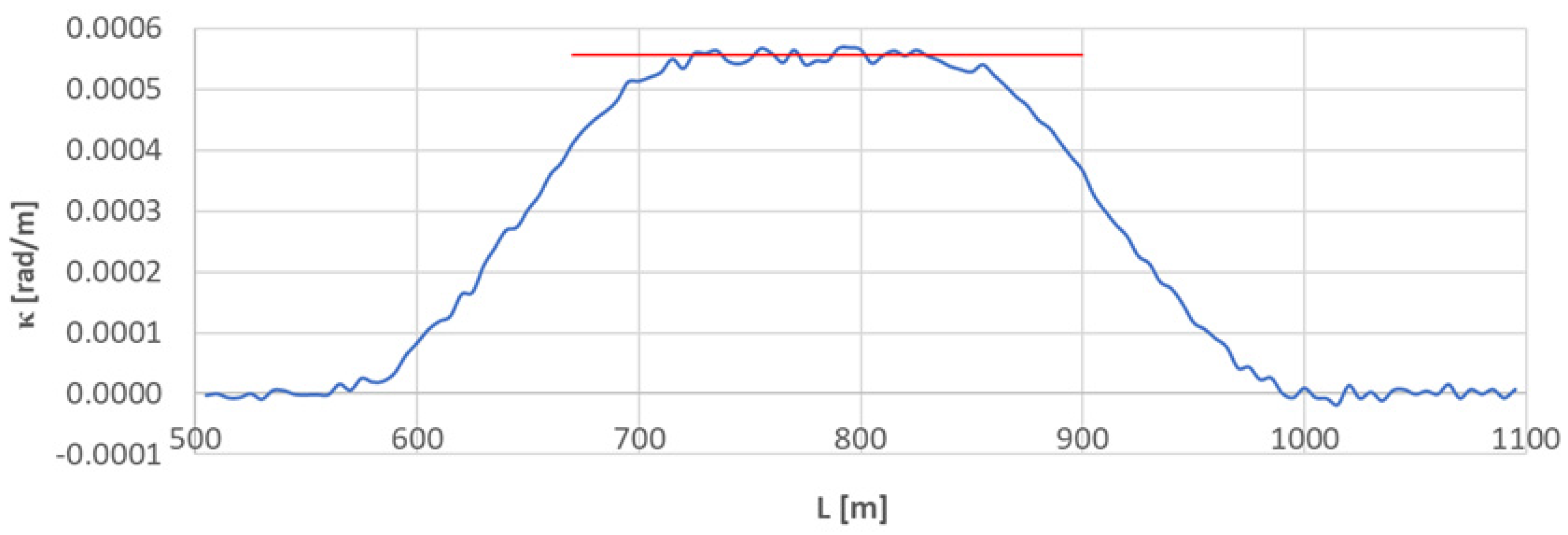 Sensors 23 00274 g004