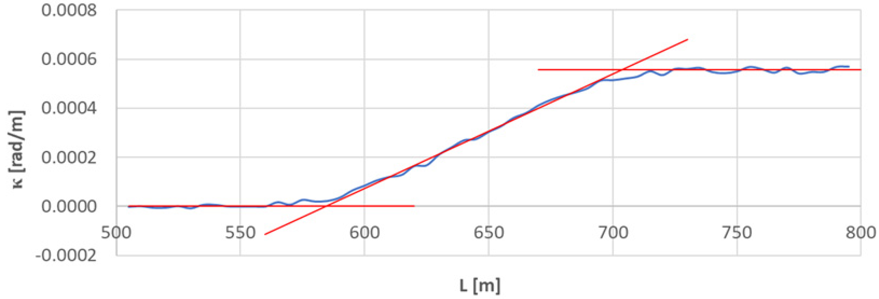 Sensors 23 00274 g005