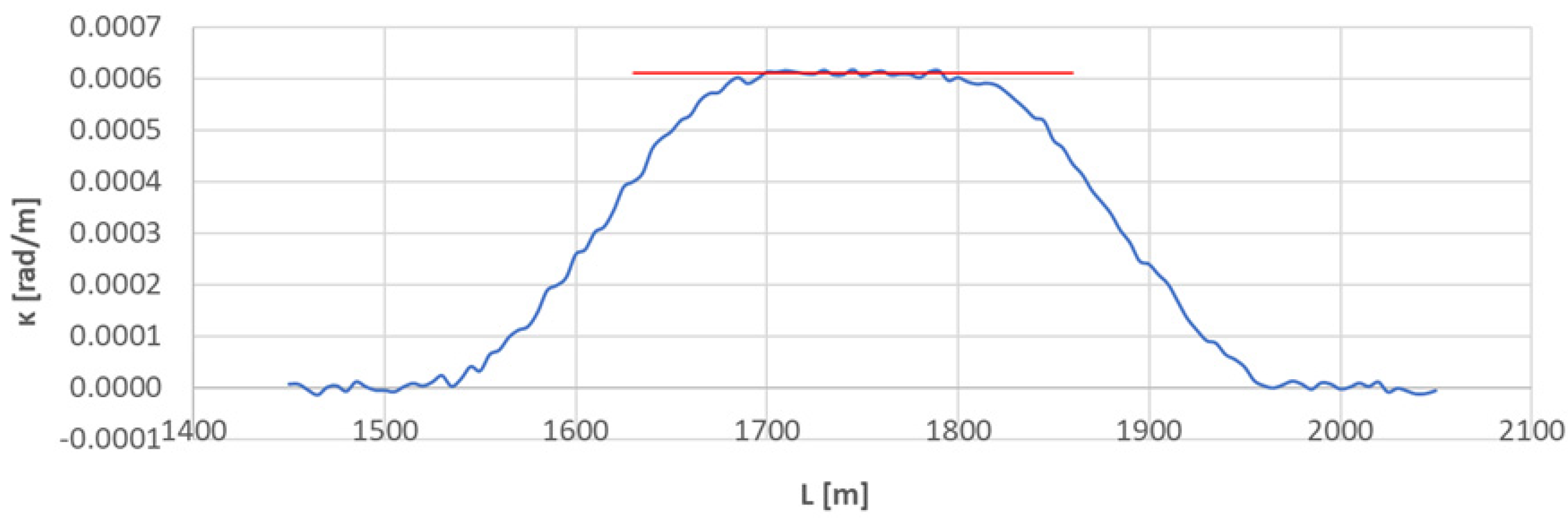 Sensors 23 00274 g007