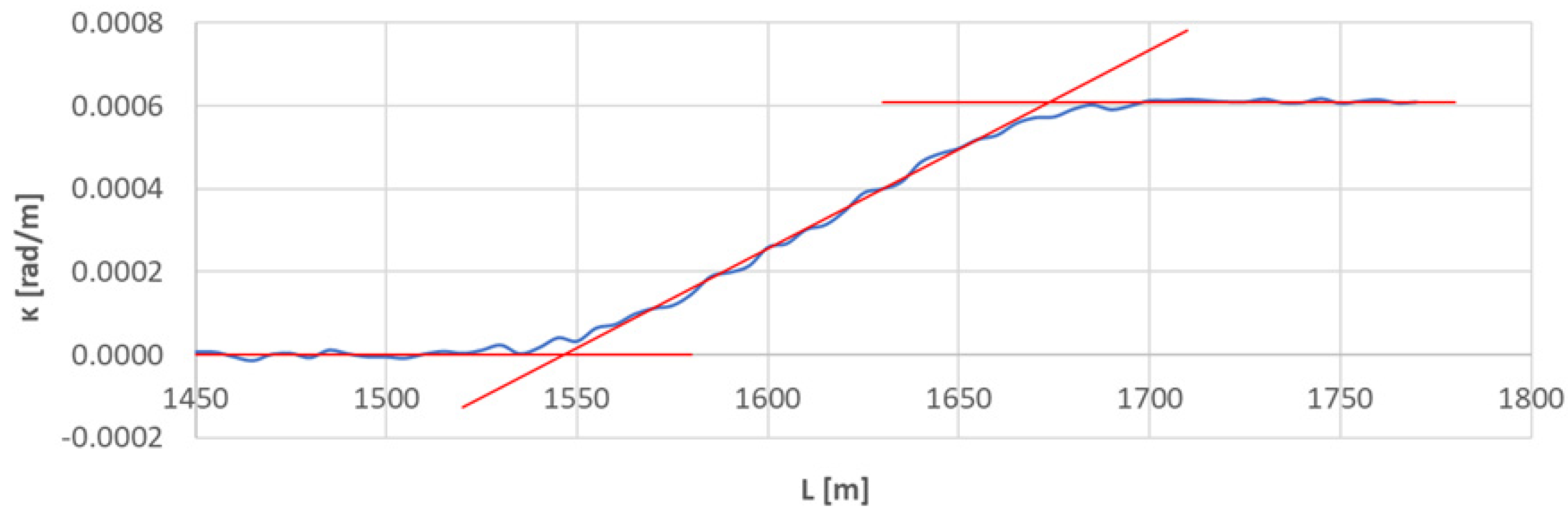 Sensors 23 00274 g008
