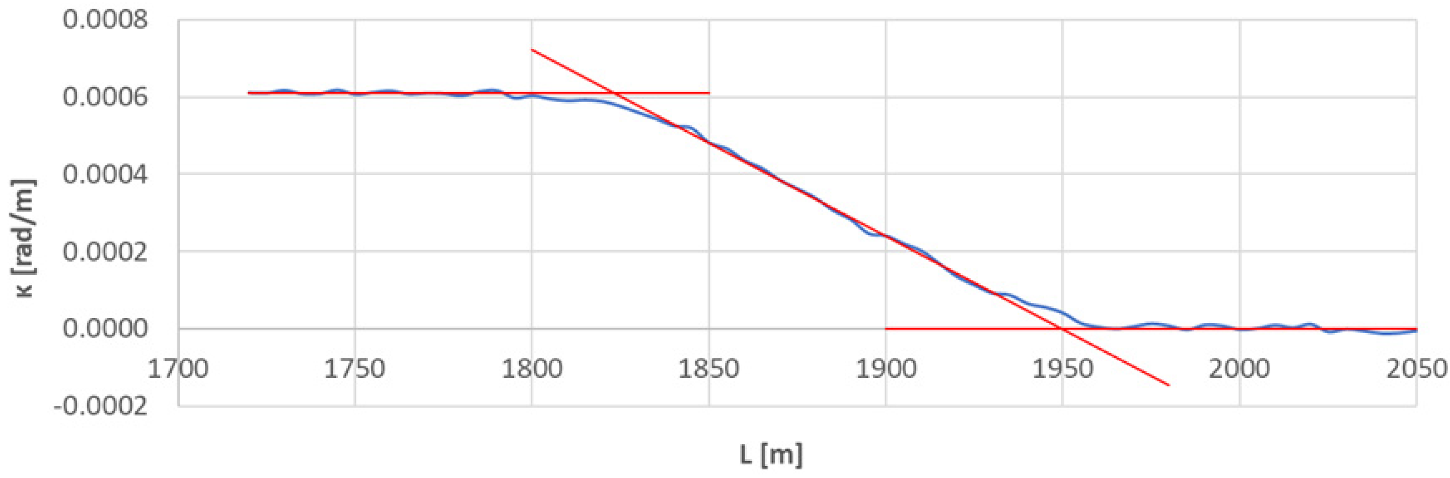 Sensors 23 00274 g009