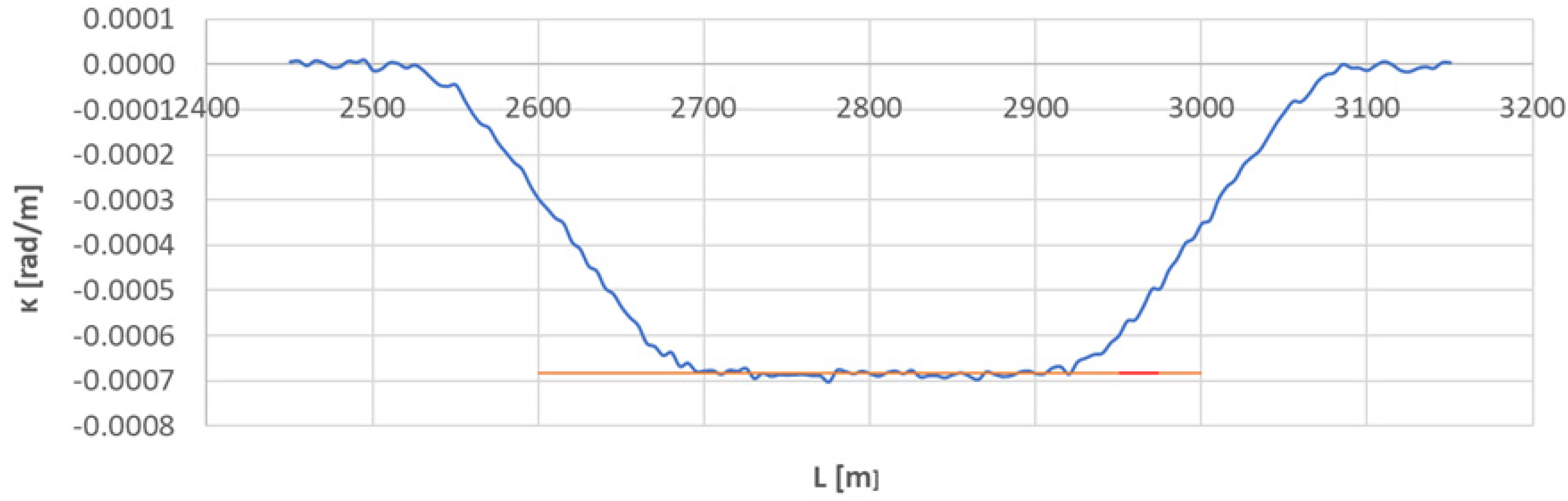 Sensors 23 00274 g010