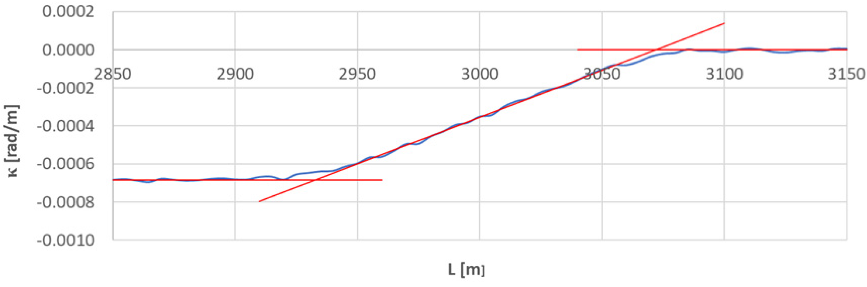 Sensors 23 00274 g012