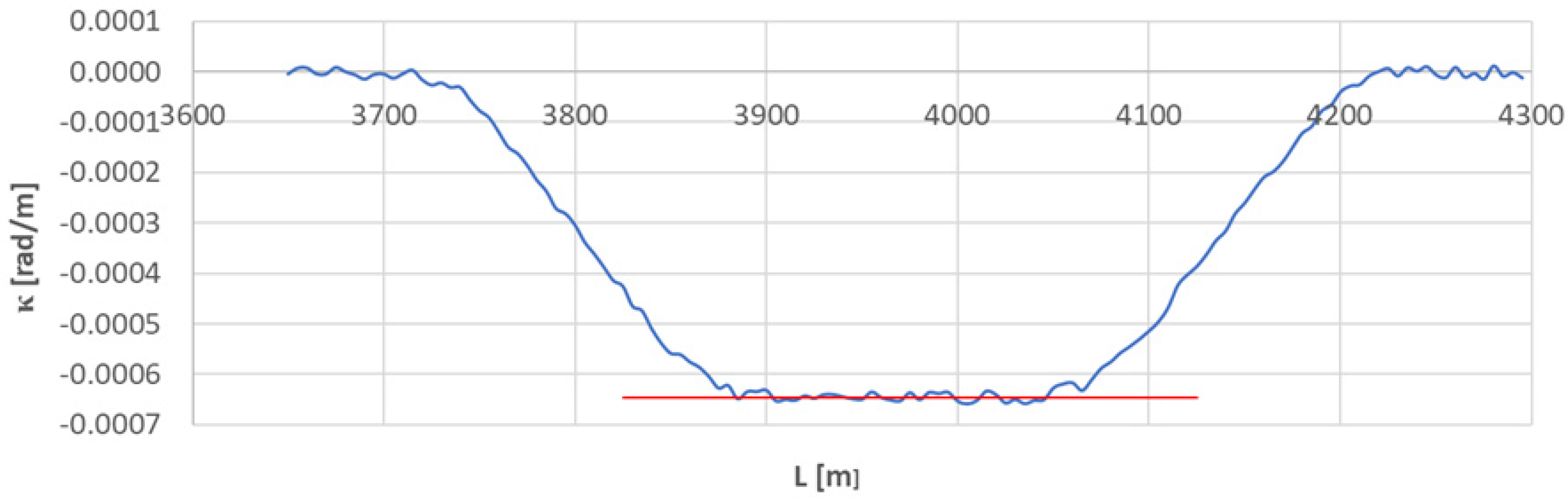 Sensors 23 00274 g013