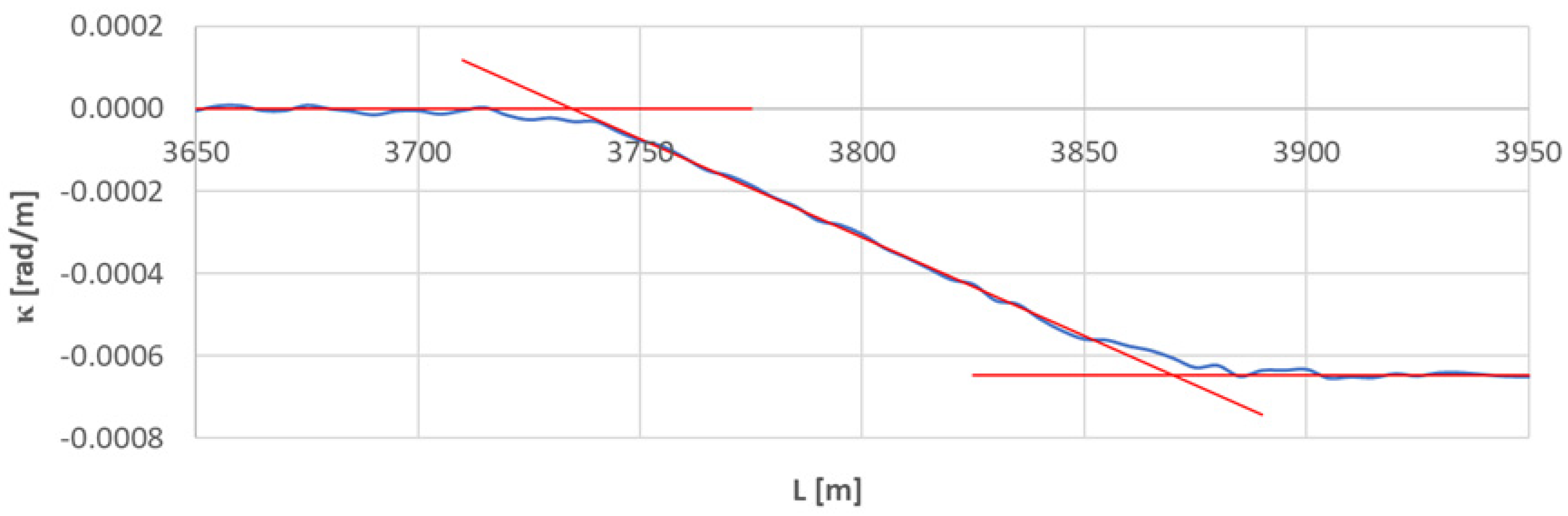 Sensors 23 00274 g014