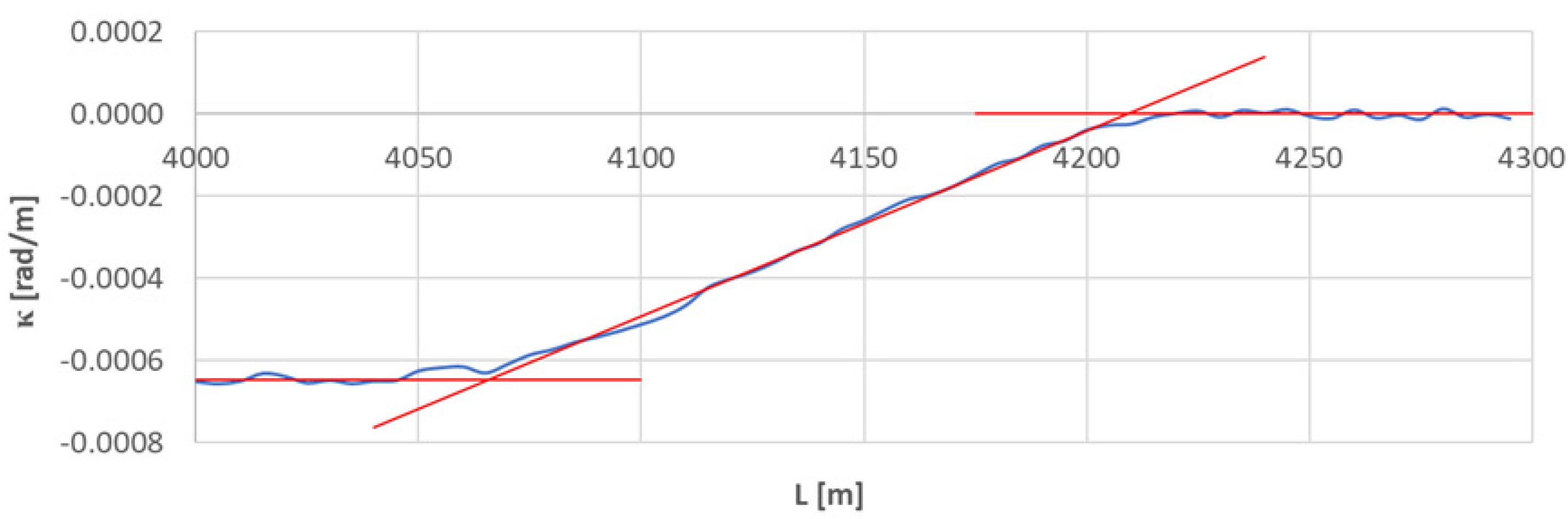 Sensors 23 00274 g015