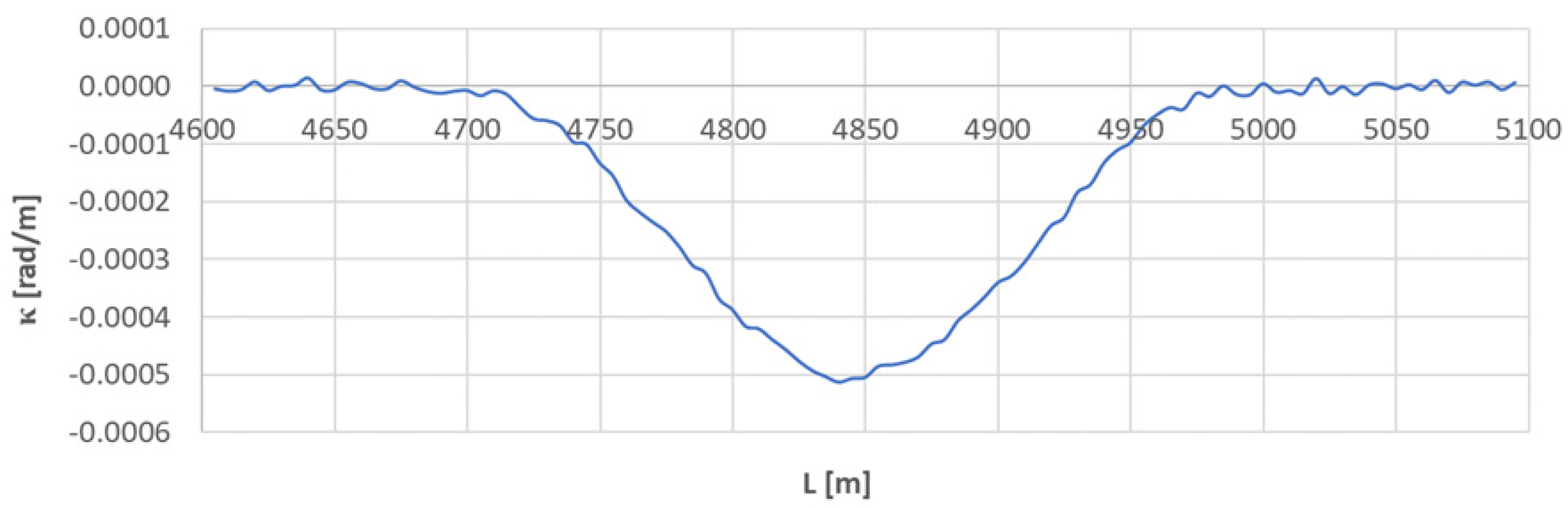 Sensors 23 00274 g016